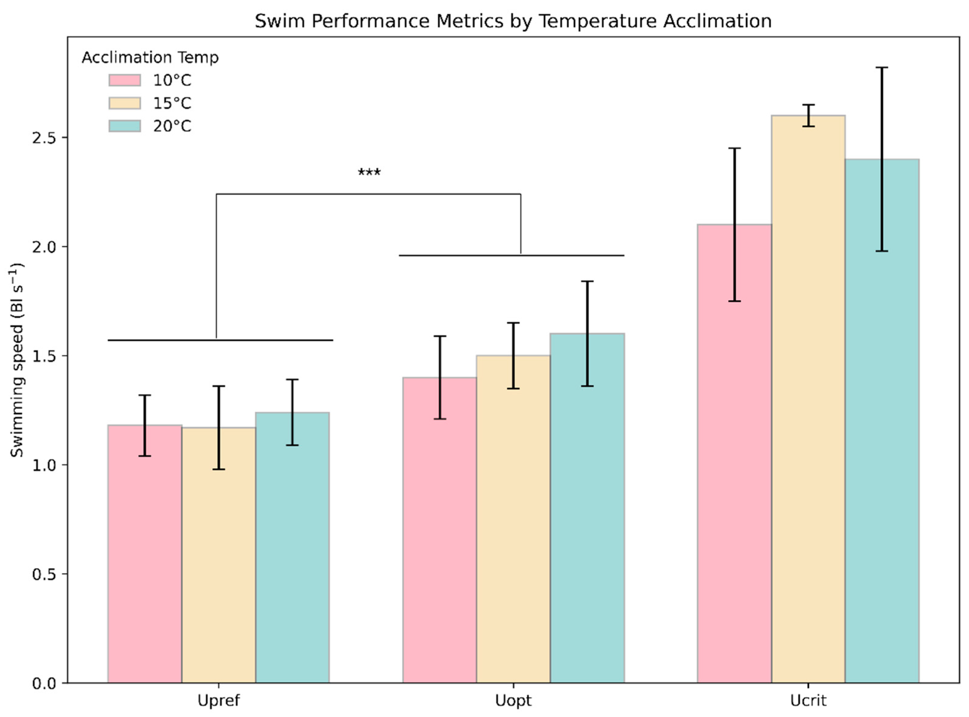 Fishes 10 00064 g008