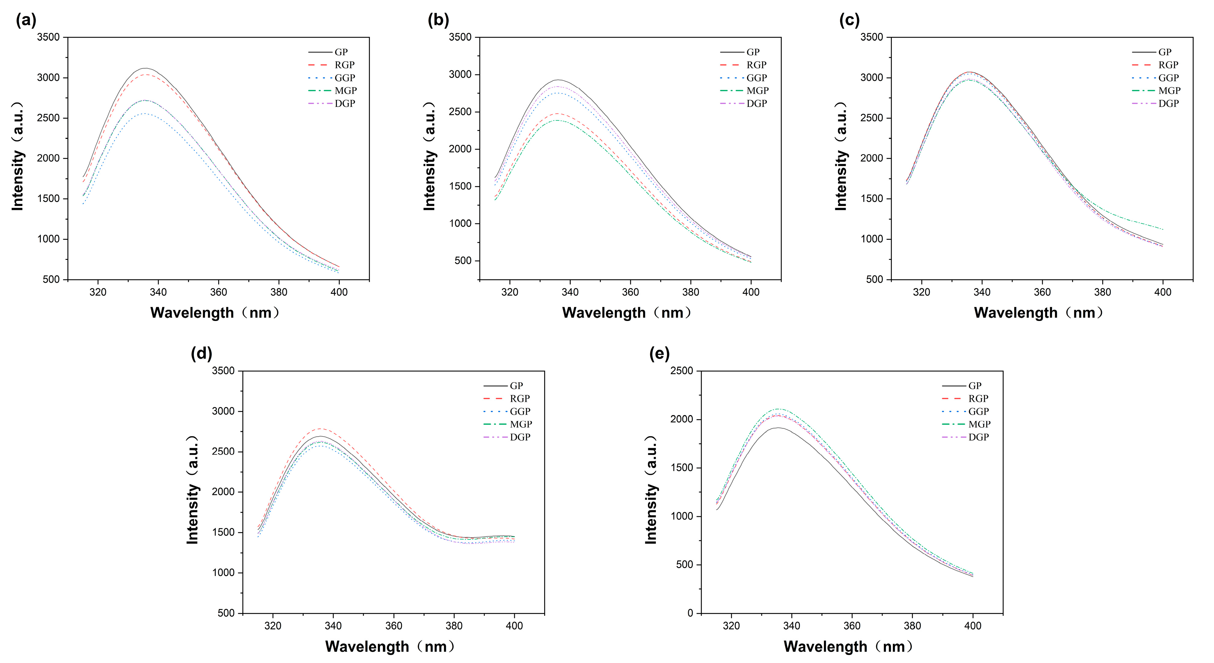 Fishes 10 00065 g004