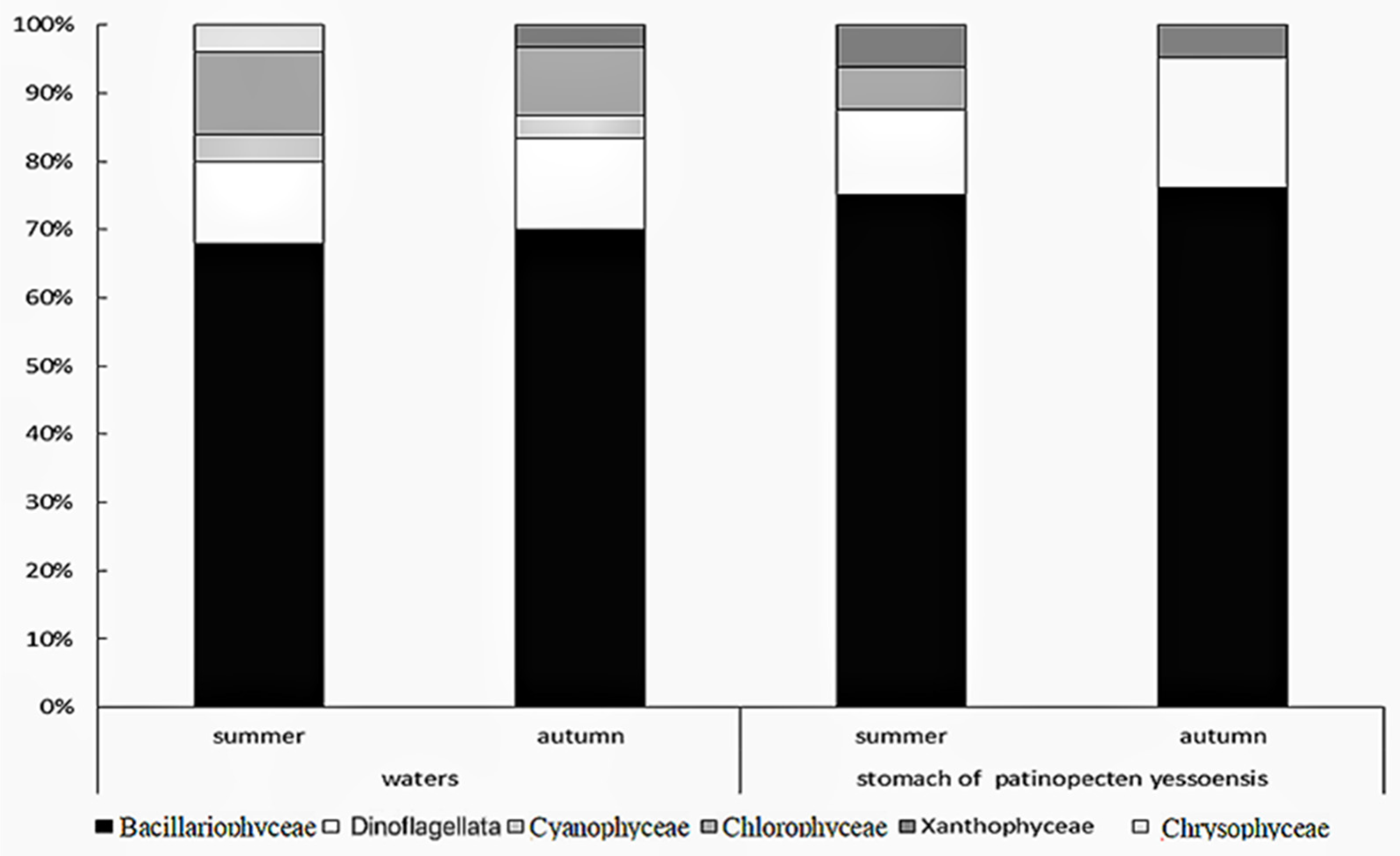Fishes 10 00068 g002