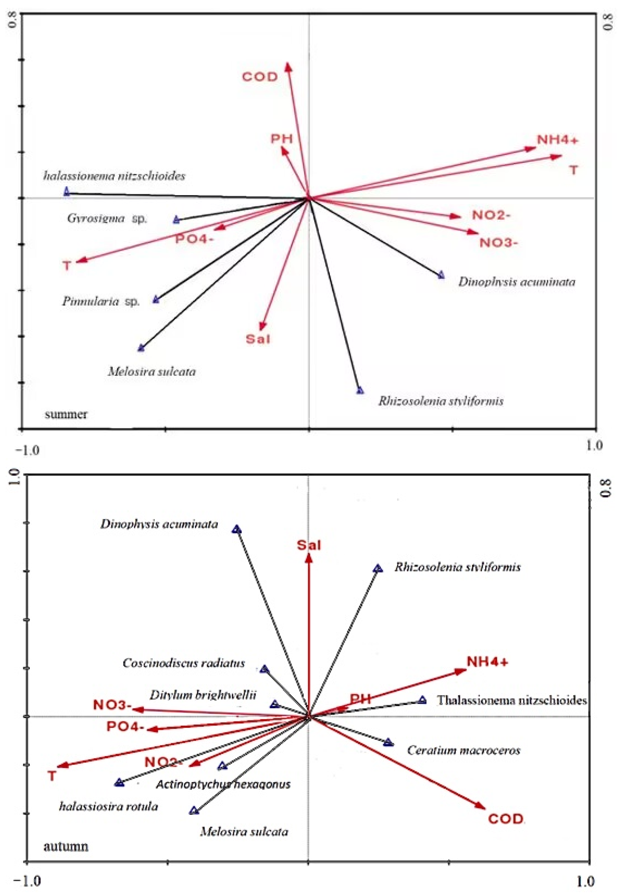 Fishes 10 00068 g003