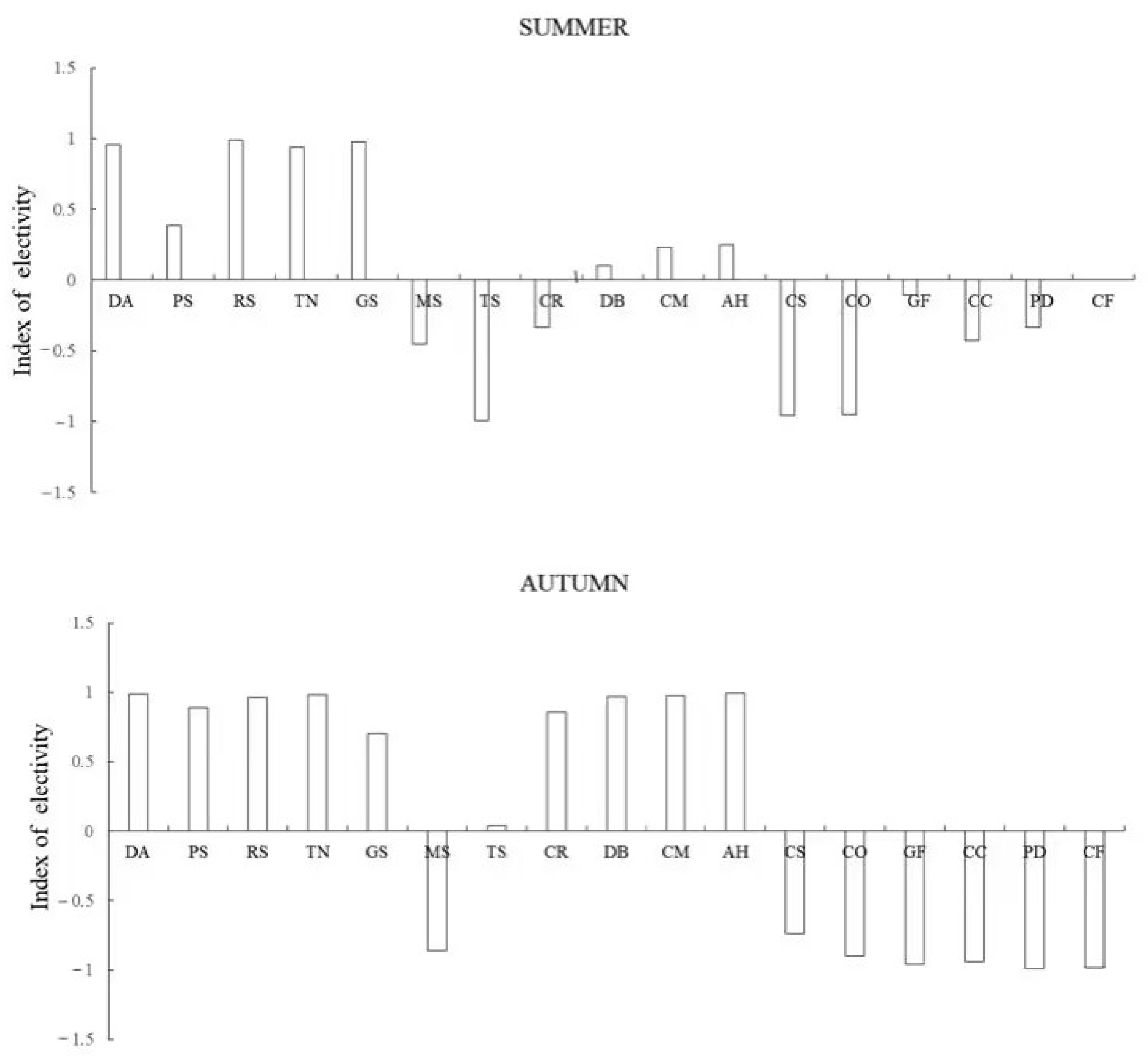 Fishes 10 00068 g004