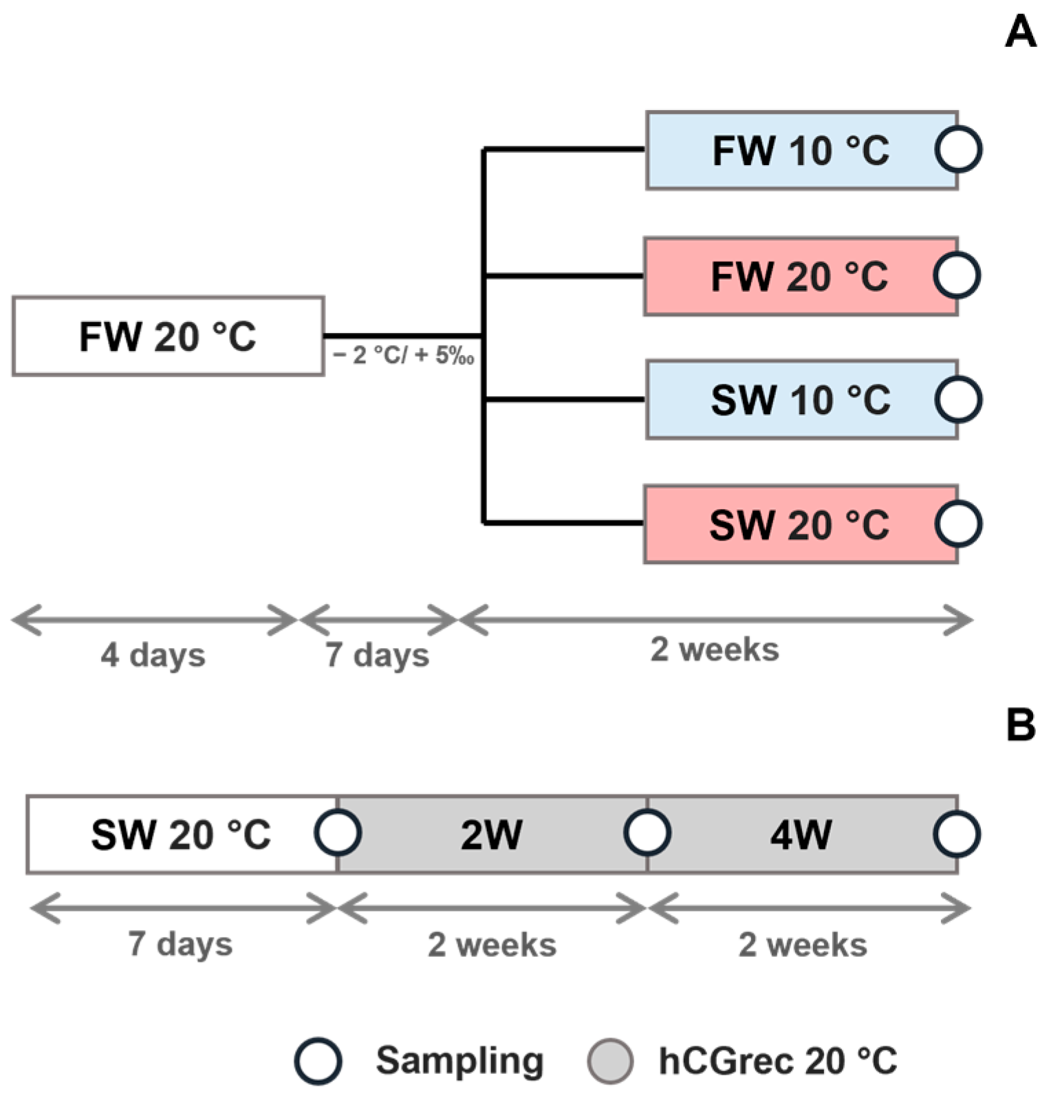 Fishes 10 00073 g001