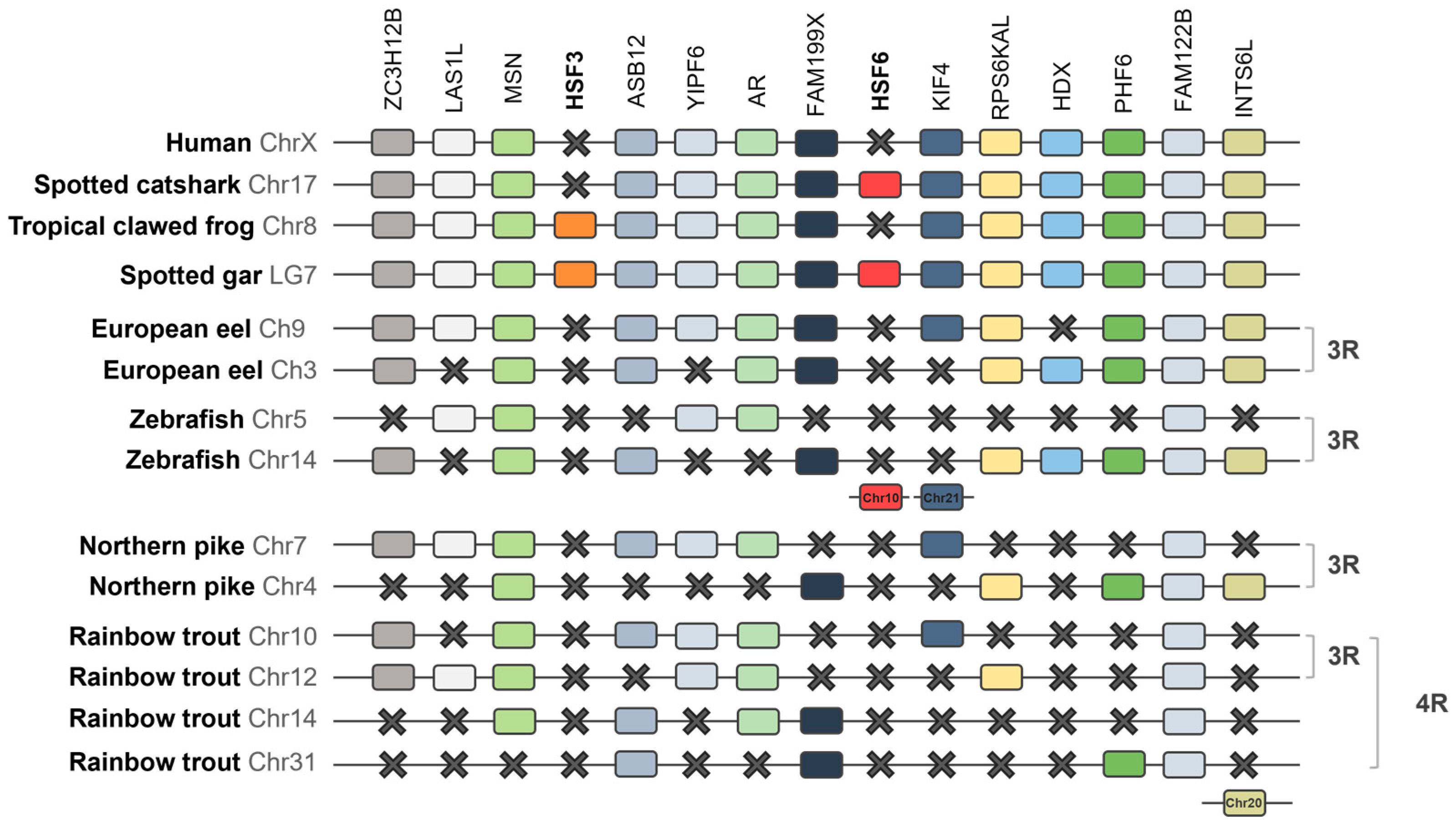 Fishes 10 00073 g005