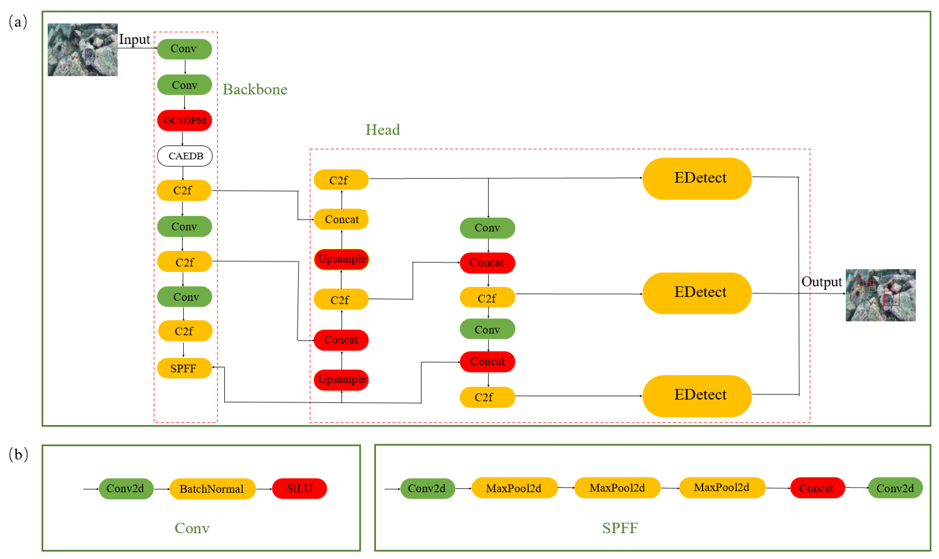 Fishes 10 00081 g004