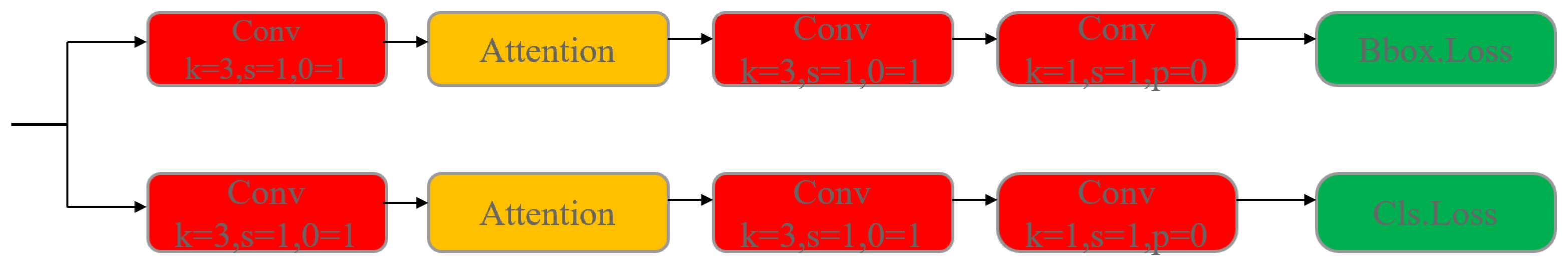 Fishes 10 00081 g007