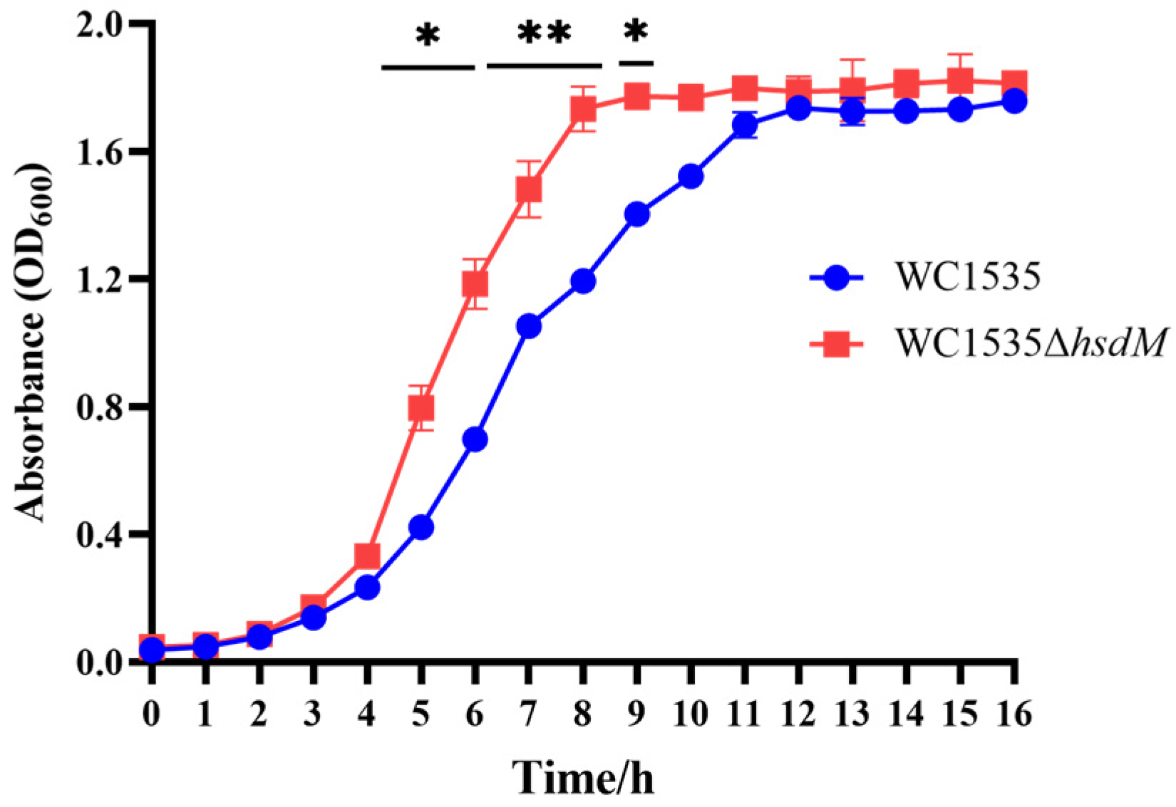 Fishes 10 00086 g002