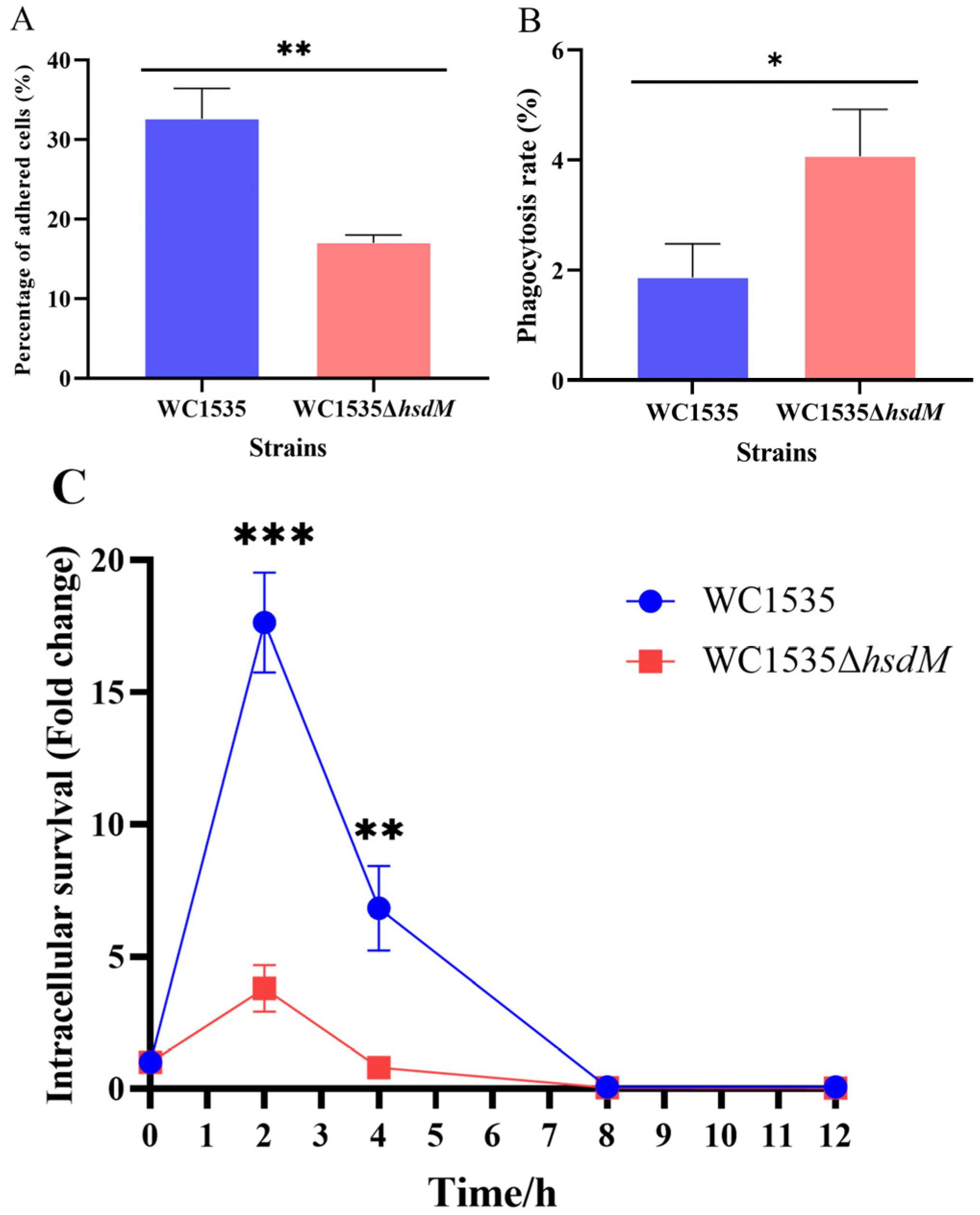 Fishes 10 00086 g005