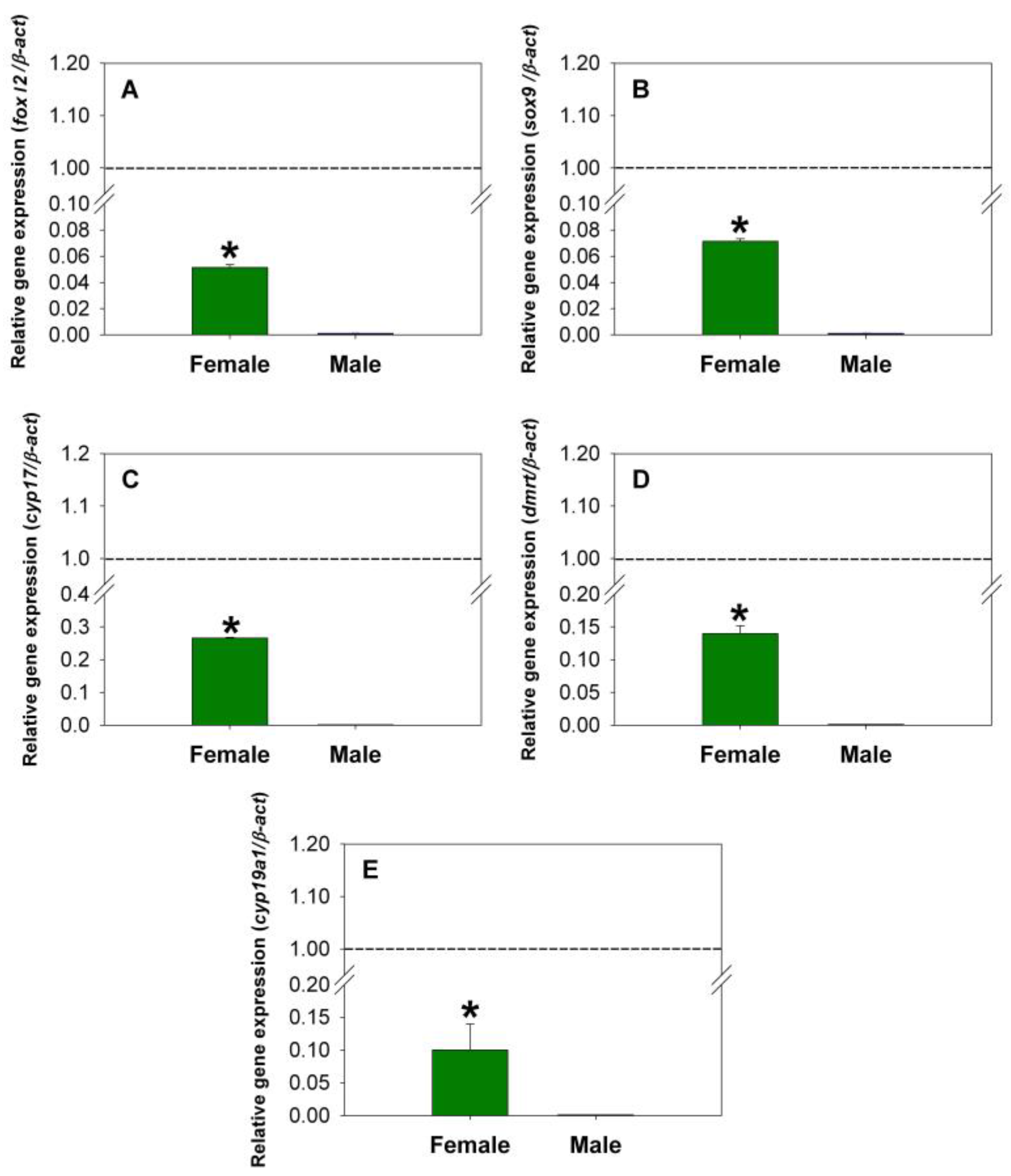 Fishes 10 00094 g002 Fishes 10 00094 g002