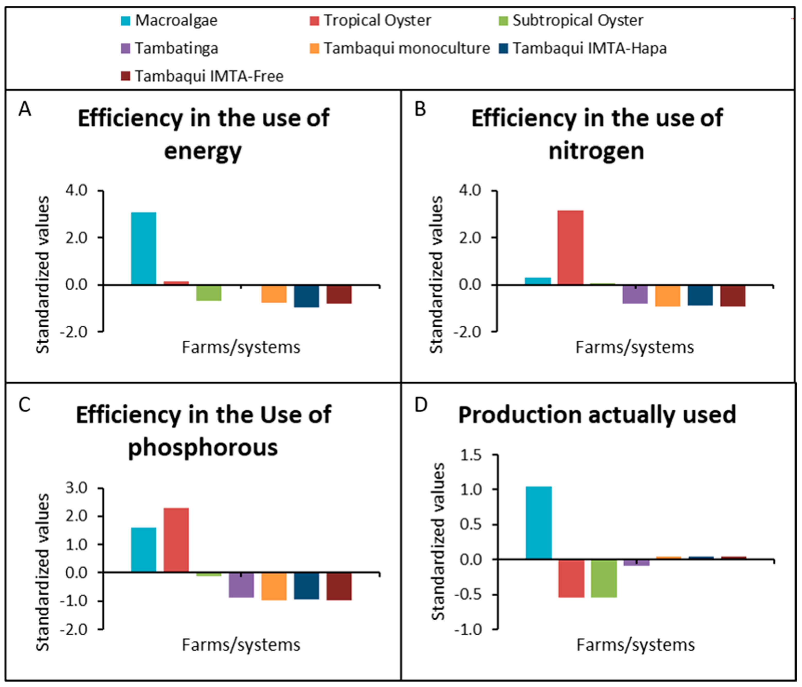 Fishes 10 00108 g002