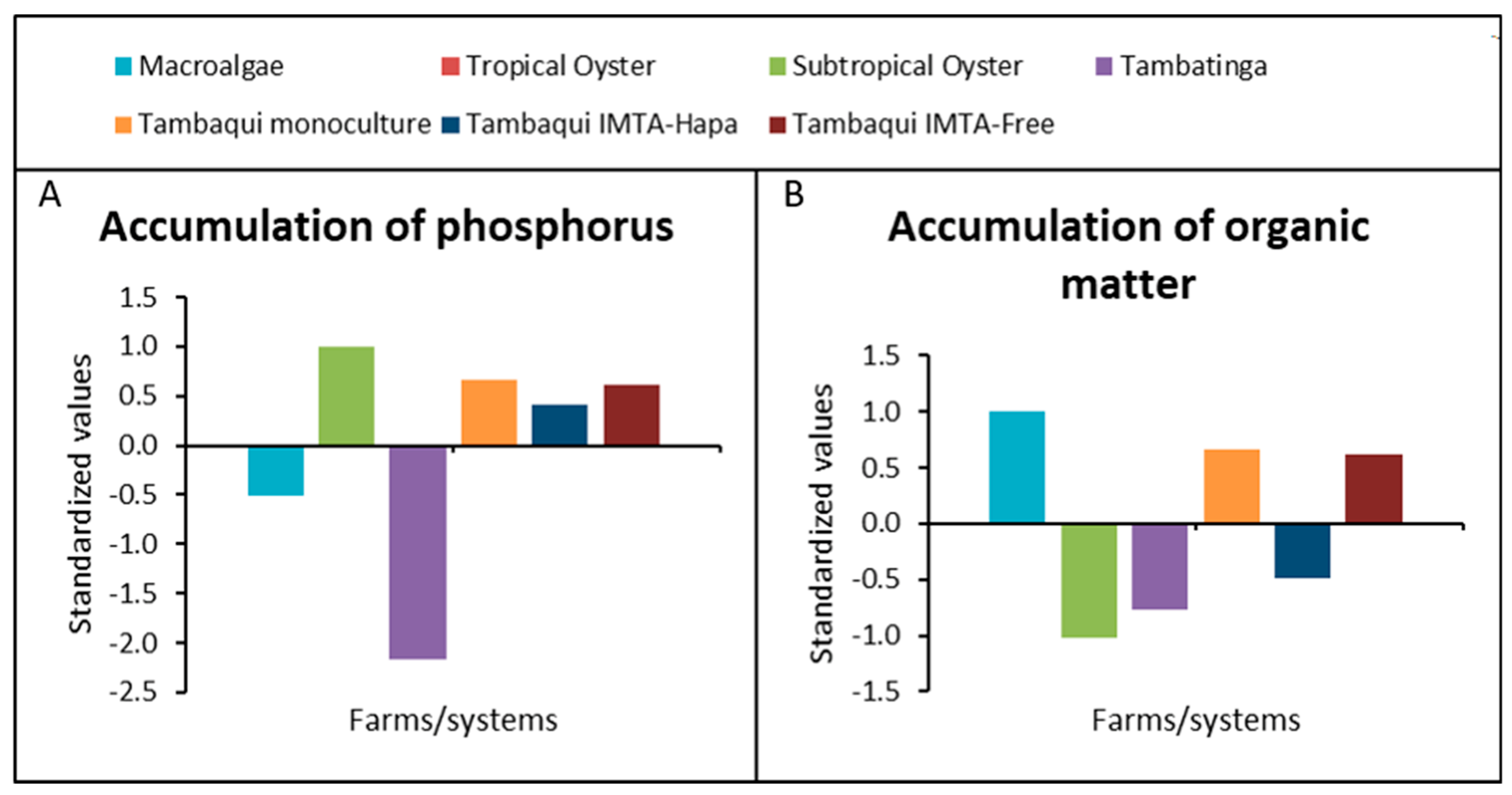 Fishes 10 00108 g004