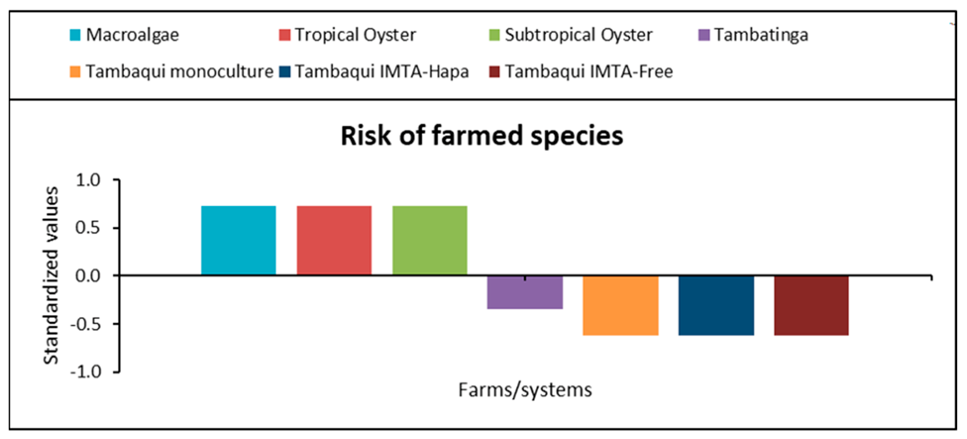 Fishes 10 00108 g005