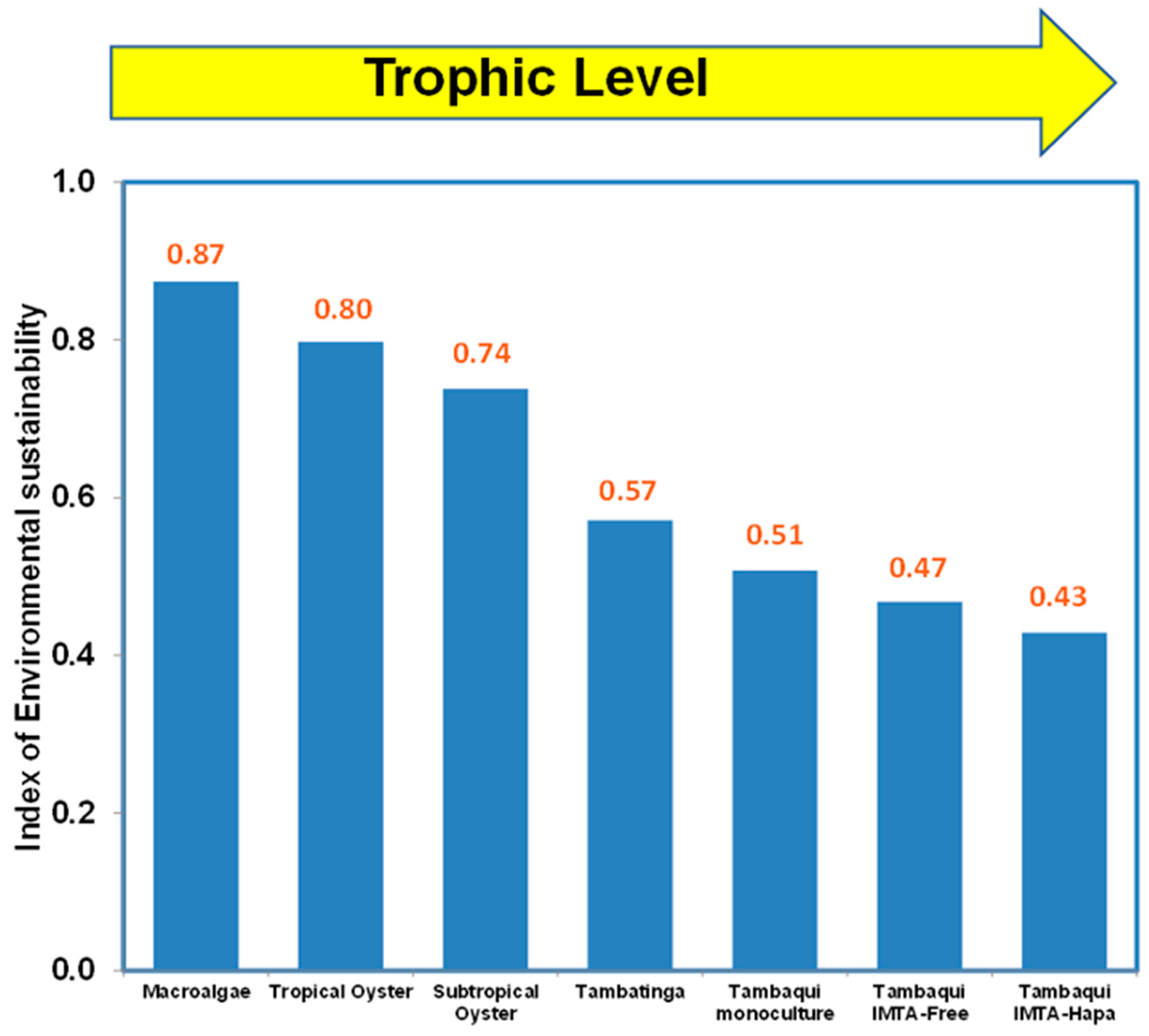 Fishes 10 00108 g006