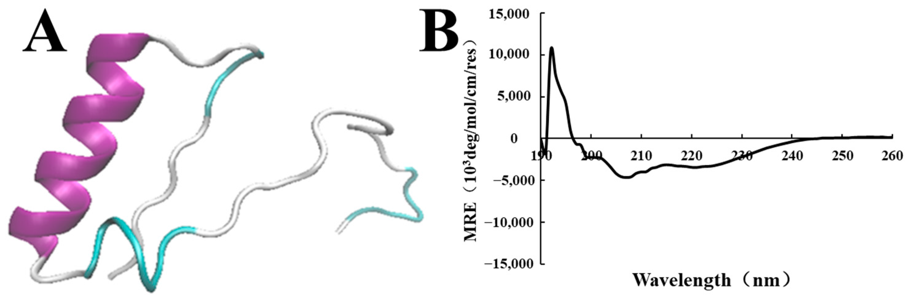 Fishes 10 00109 g004