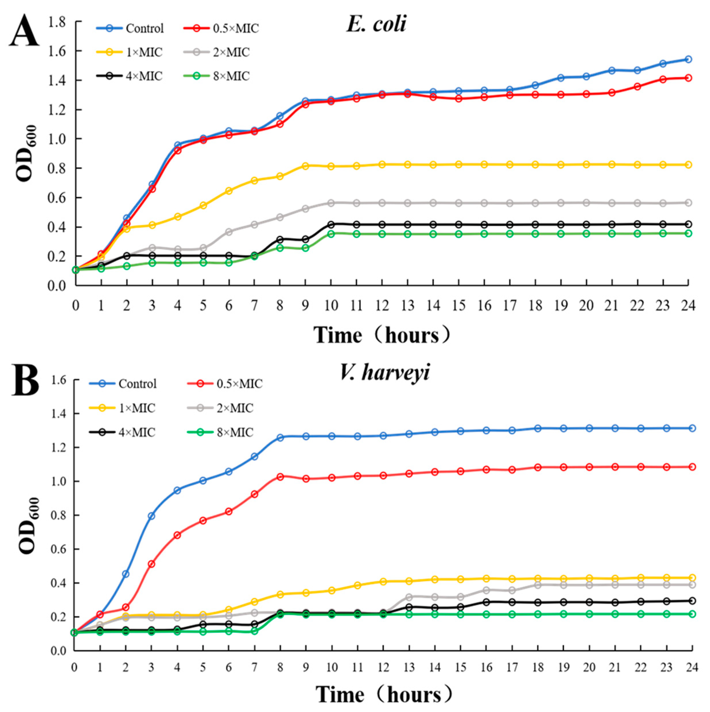 Fishes 10 00109 g006