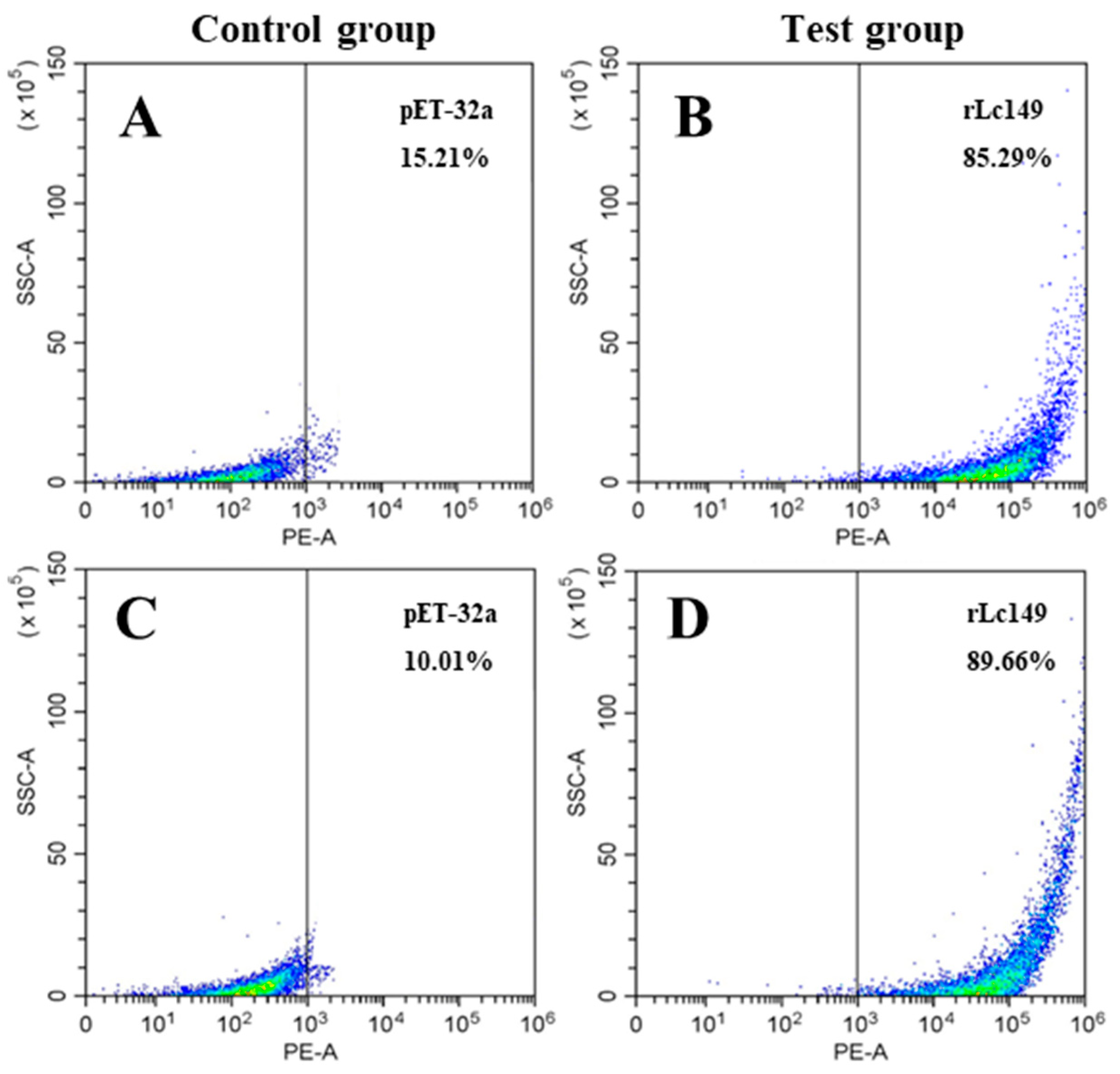 Fishes 10 00109 g010