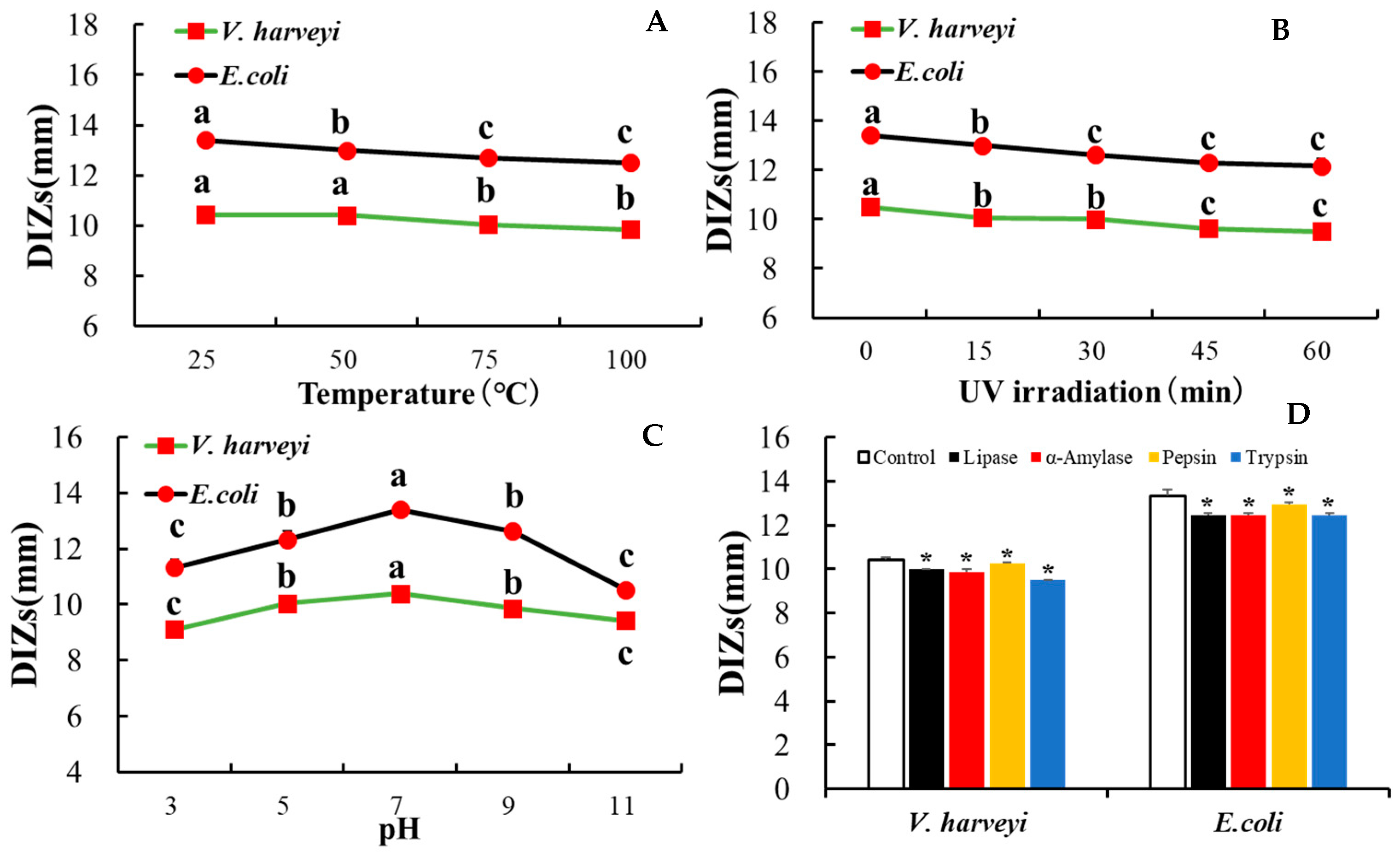 Fishes 10 00109 g014