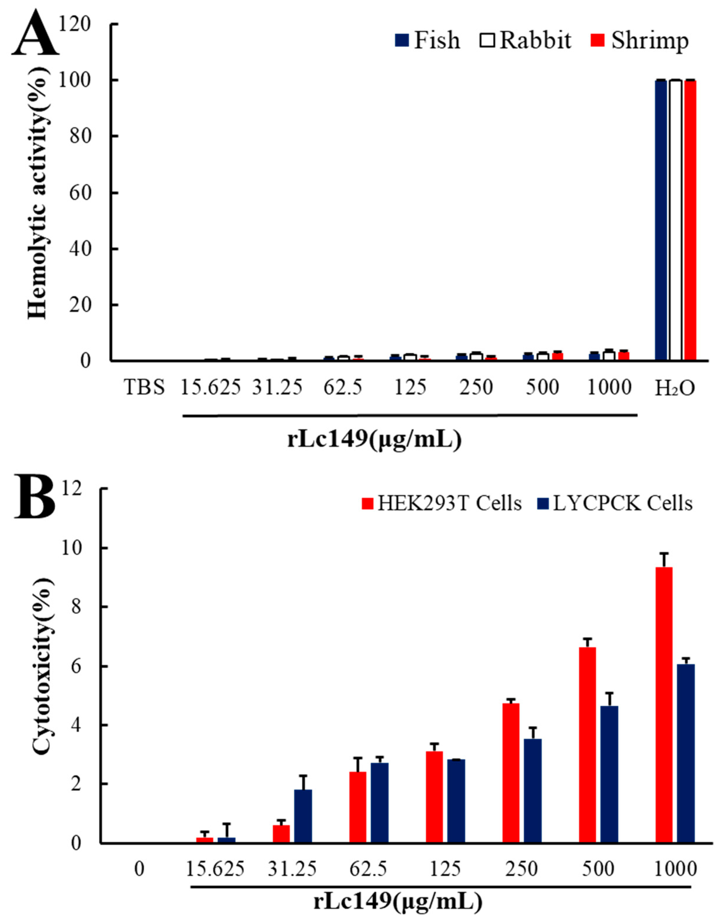 Fishes 10 00109 g015