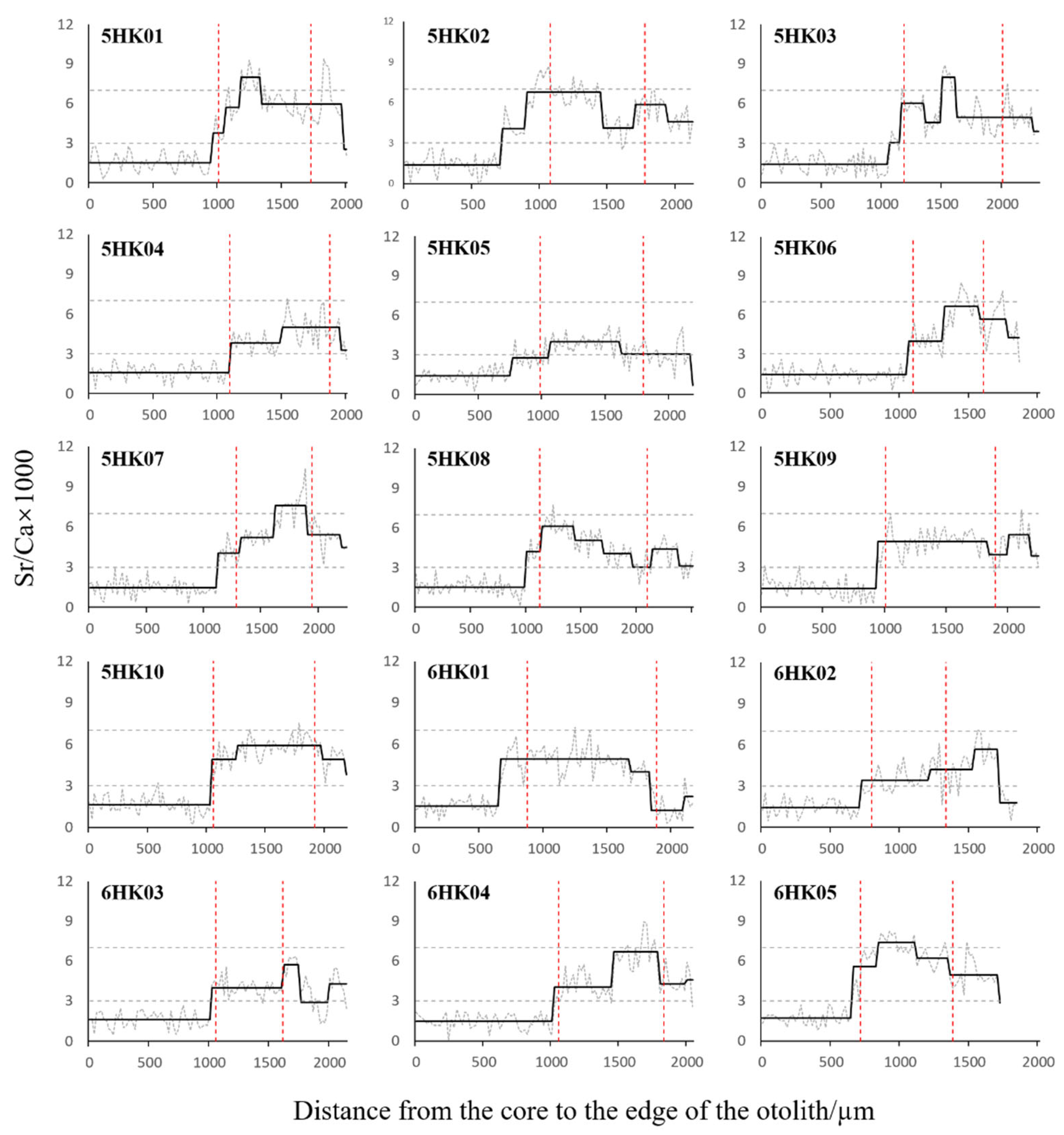 Fishes 10 00113 g002