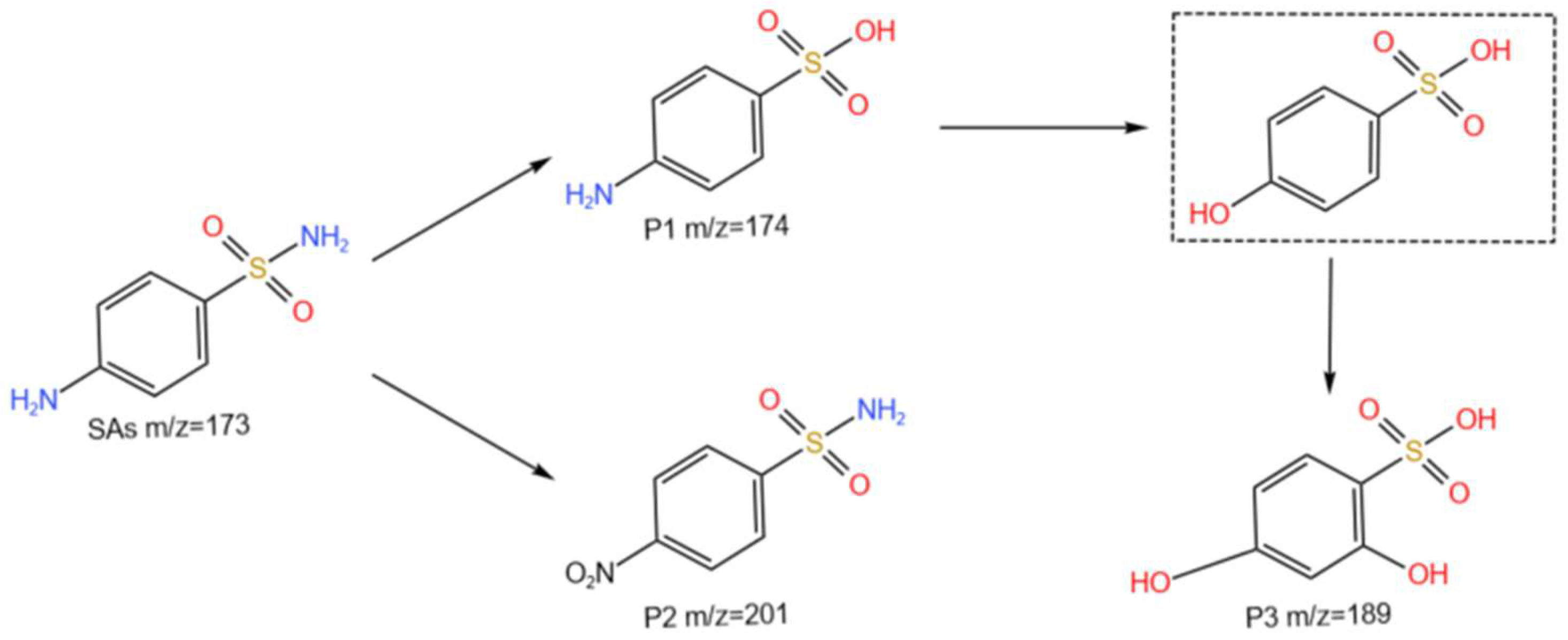 Fishes 10 00116 g005