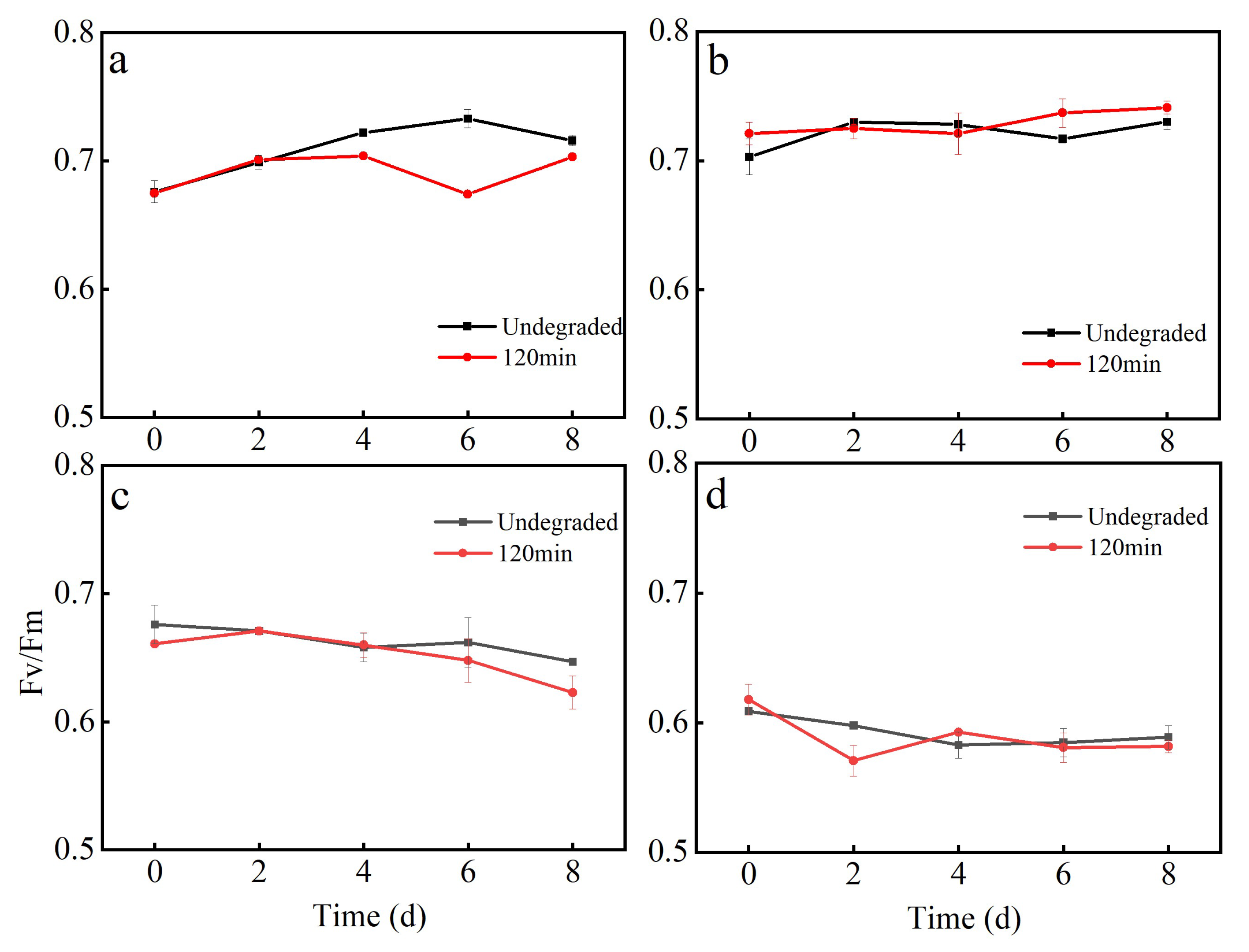 Fishes 10 00116 g007