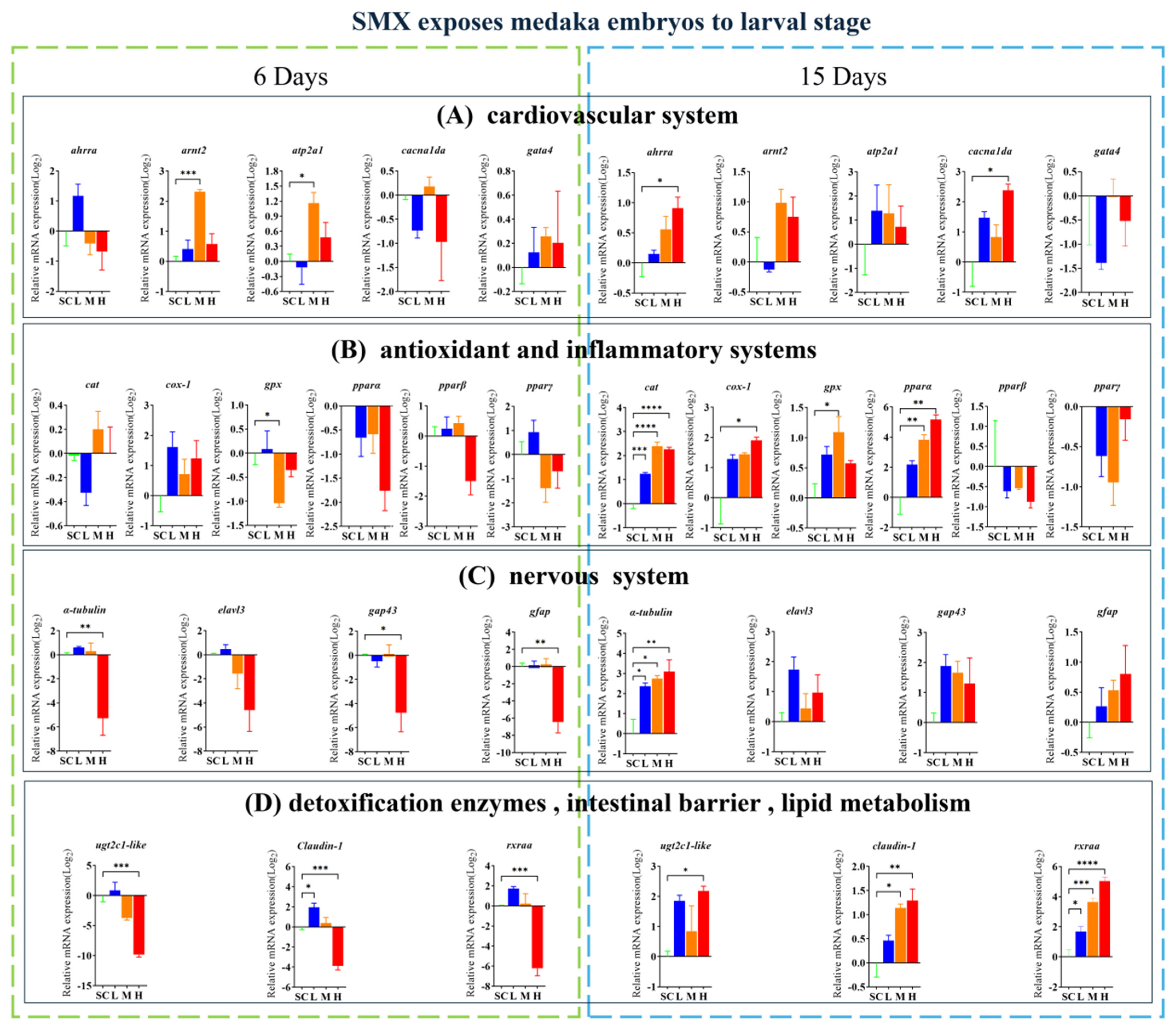 Fishes 10 00120 g004