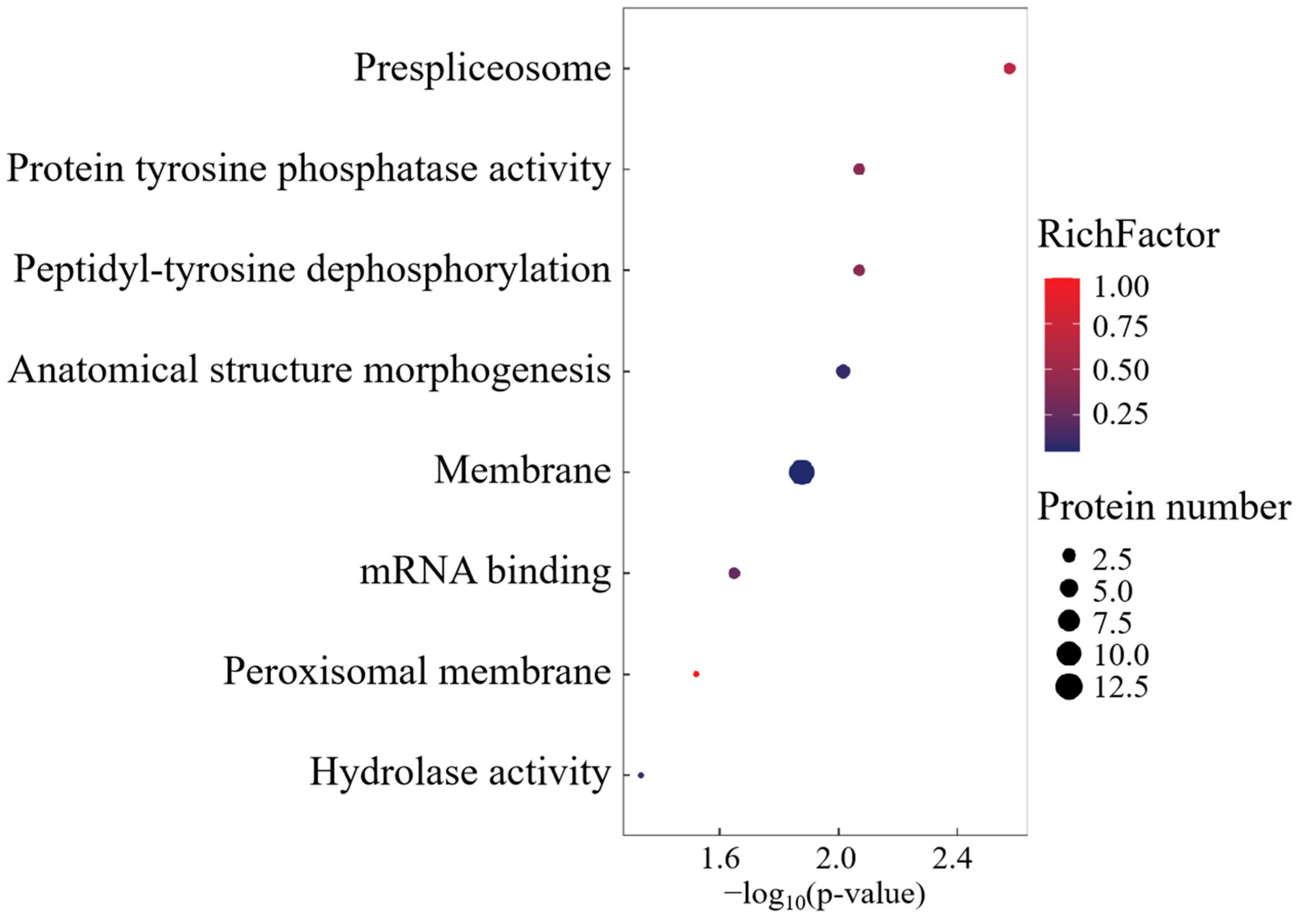 Fishes 10 00128 g007