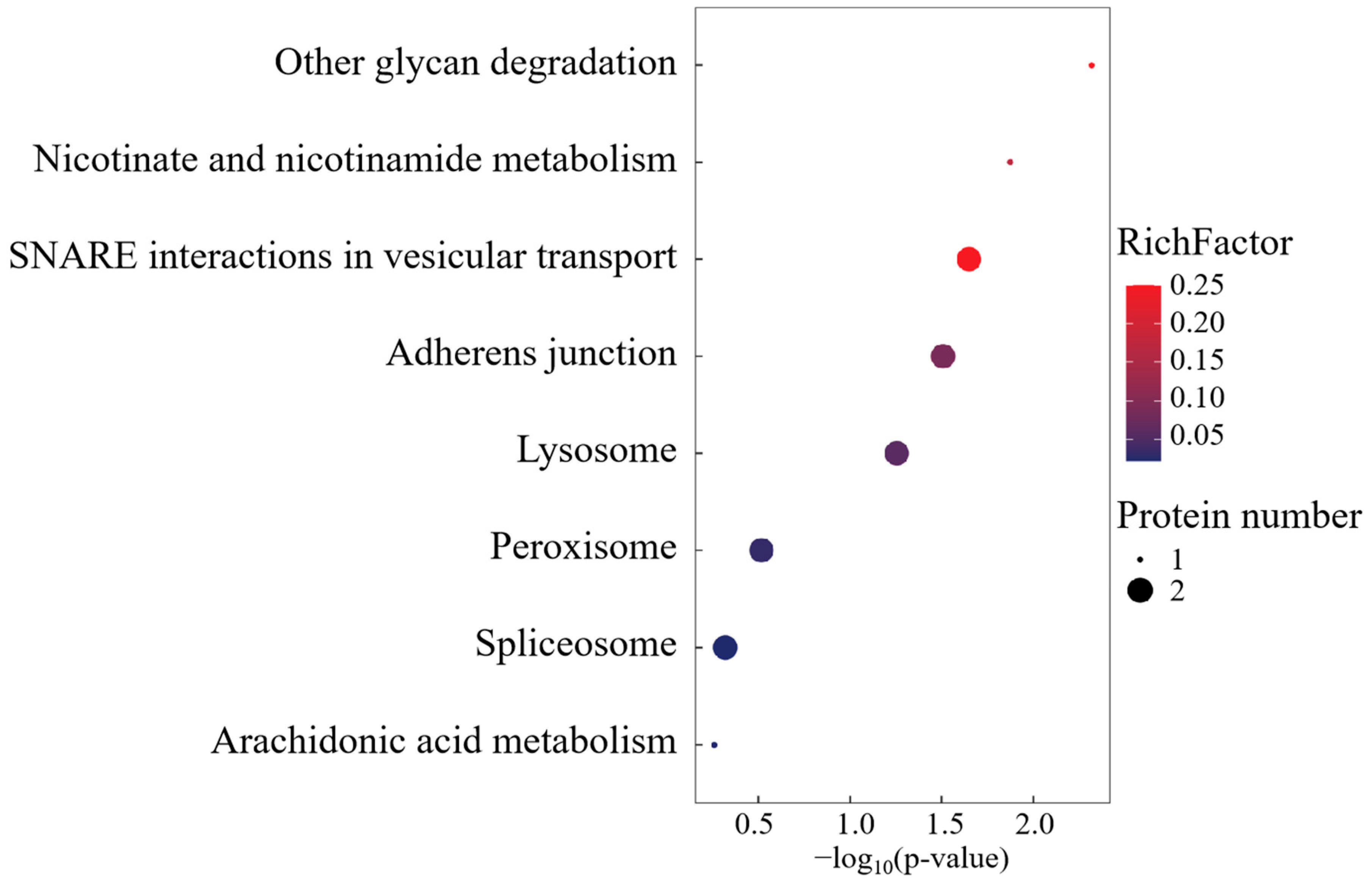 Fishes 10 00128 g008