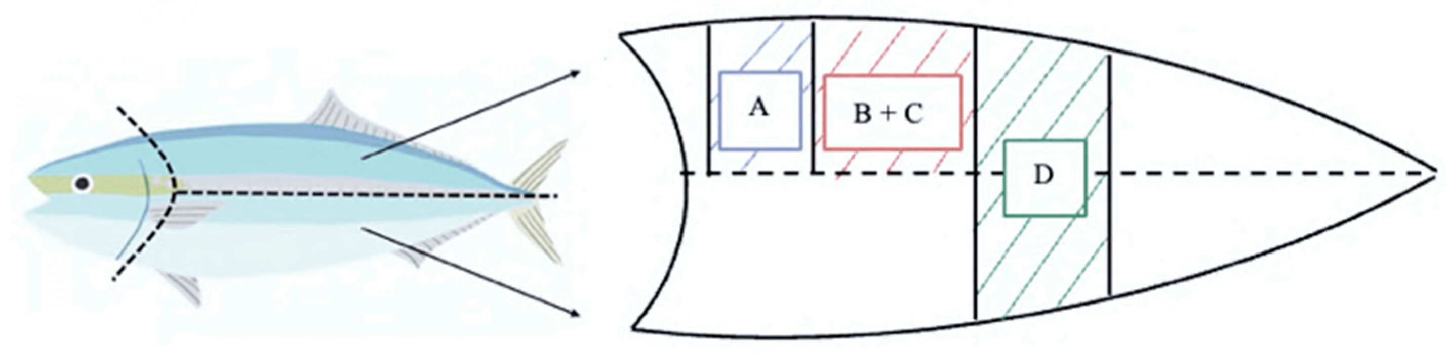 Fishes 10 00130 g001