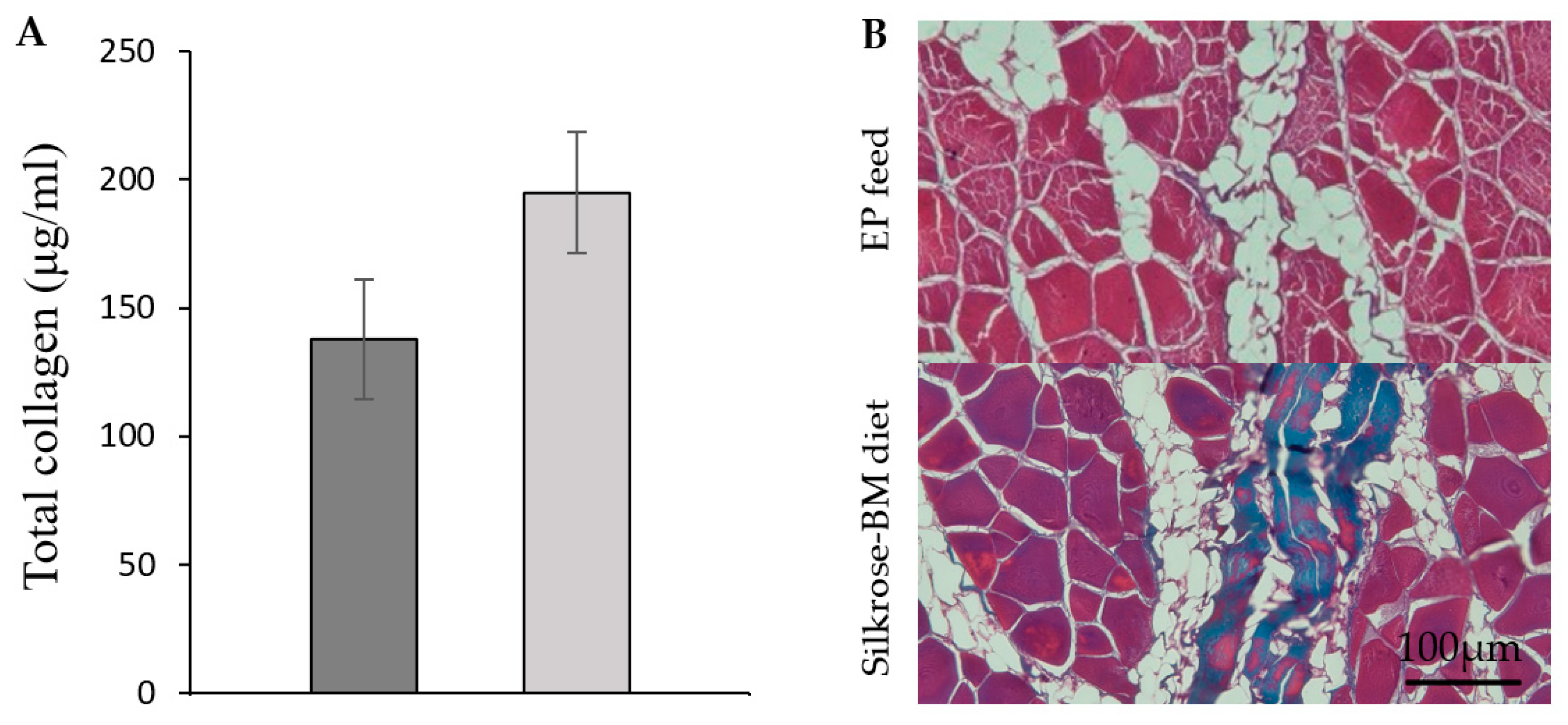 Fishes 10 00130 g004