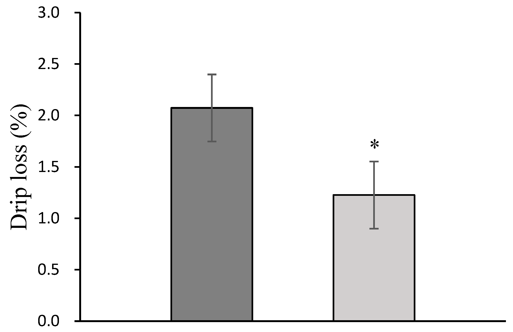 Fishes 10 00130 g005