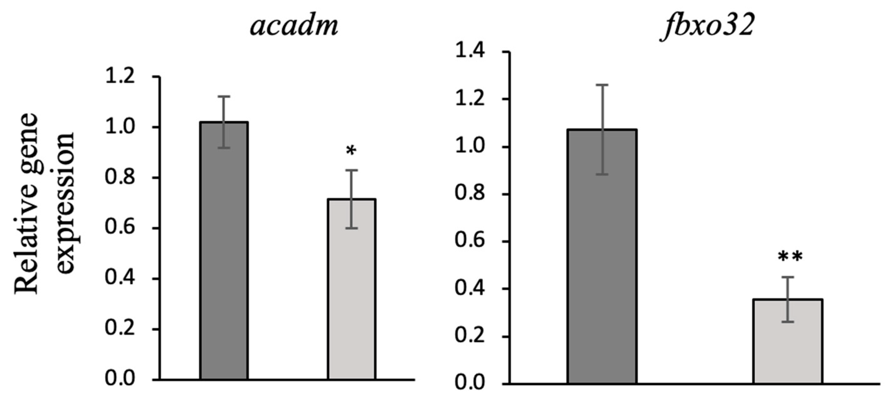 Fishes 10 00130 g008