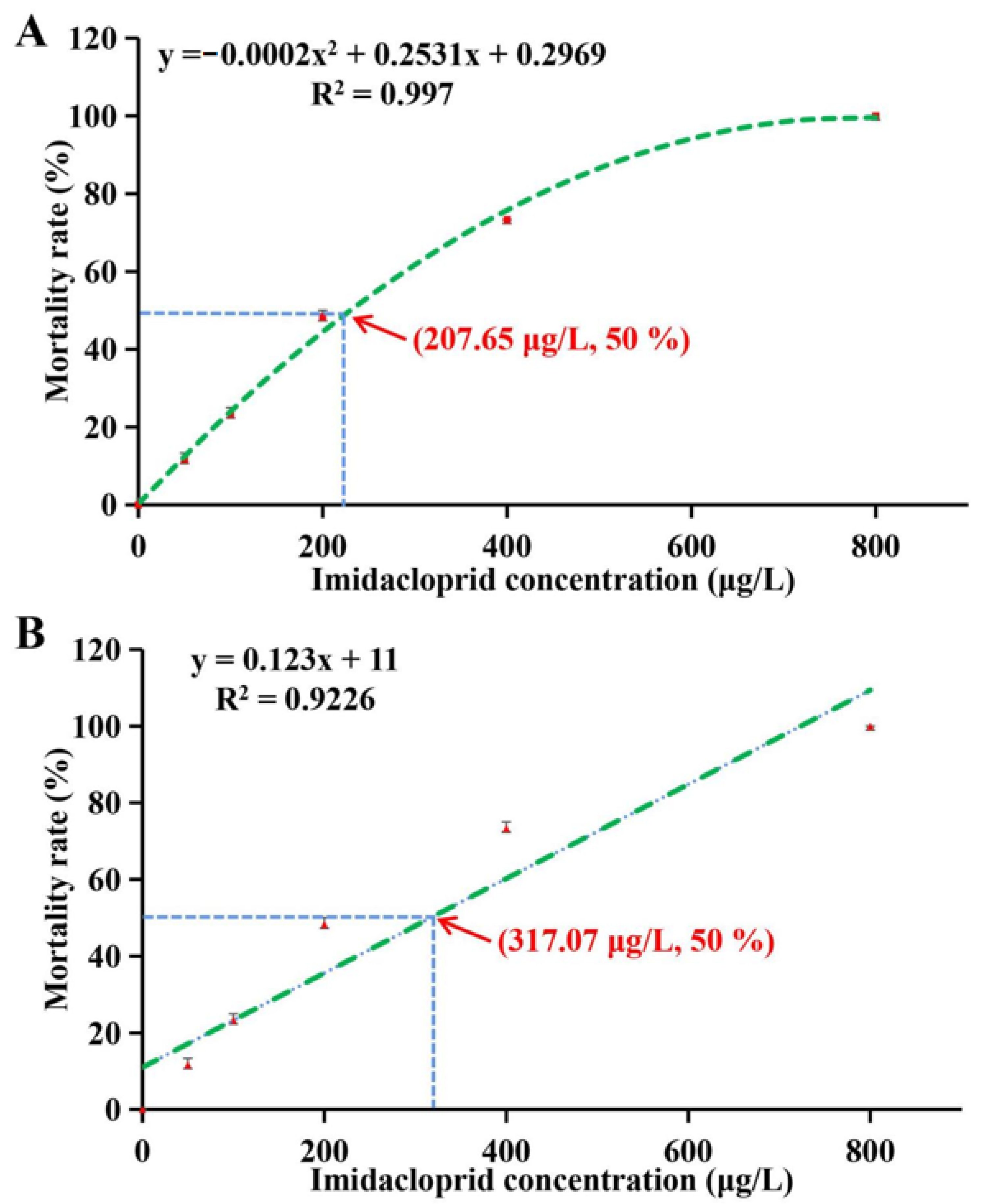 Fishes 10 00131 g002