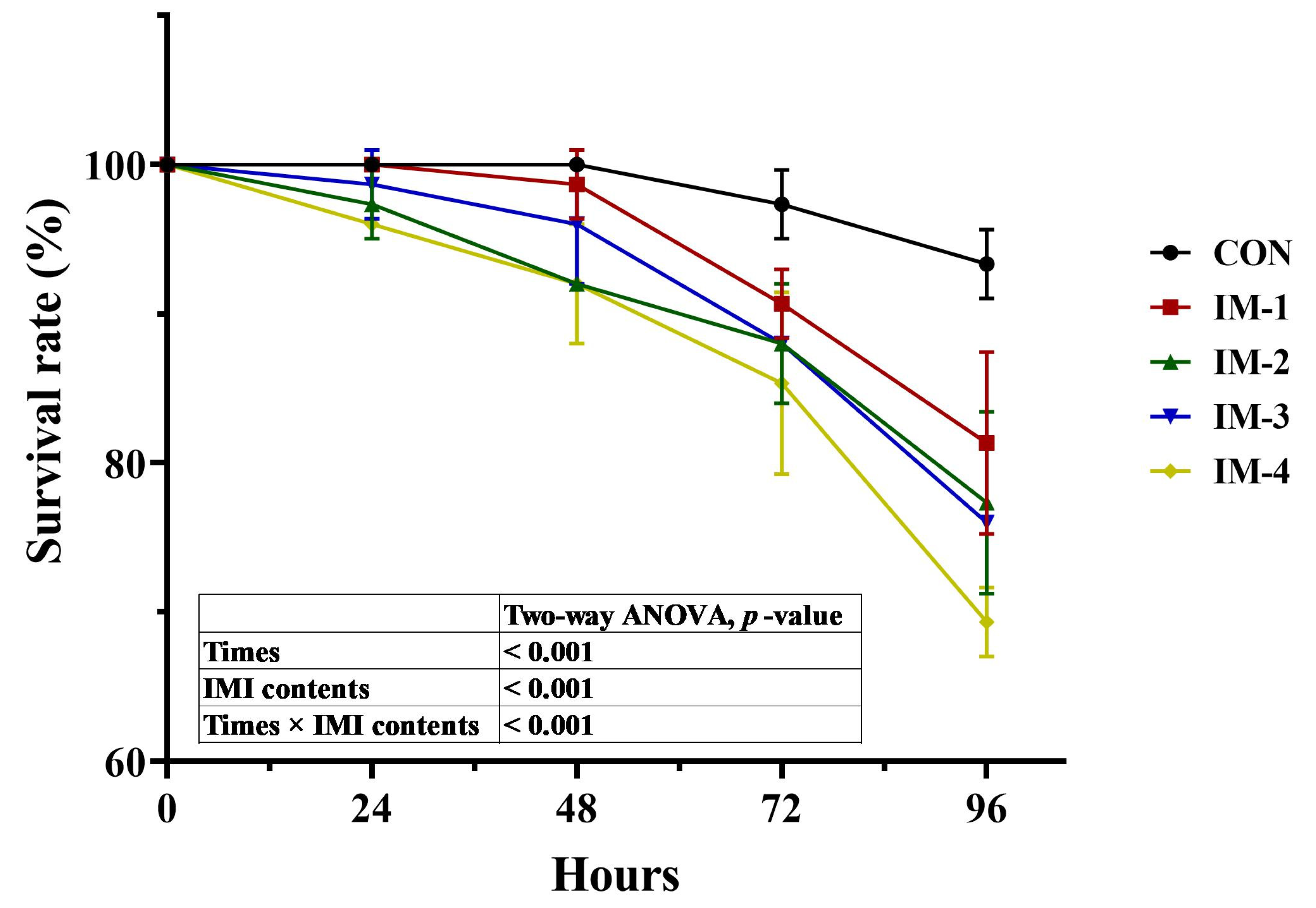 Fishes 10 00131 g003