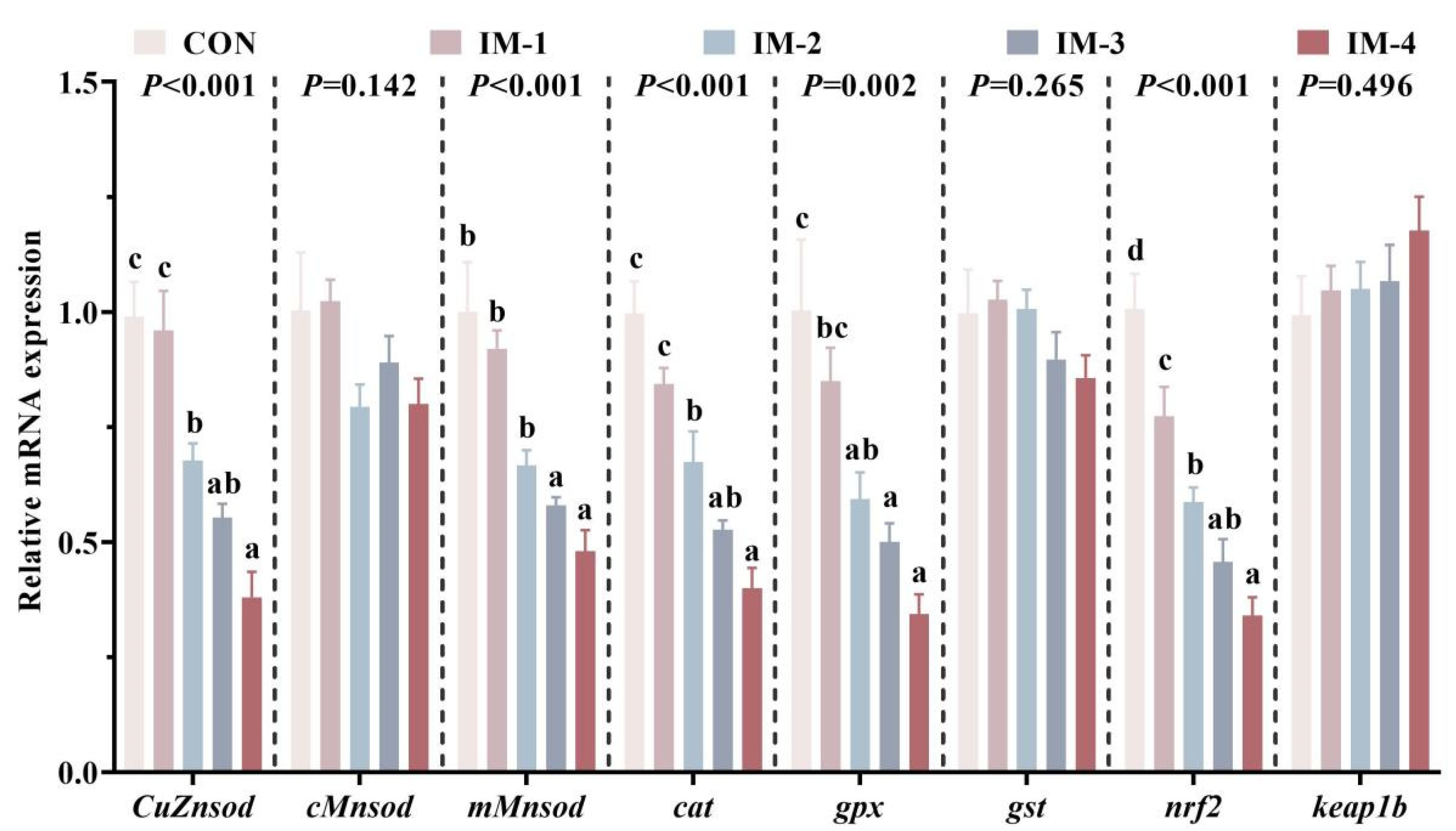 Fishes 10 00131 g006