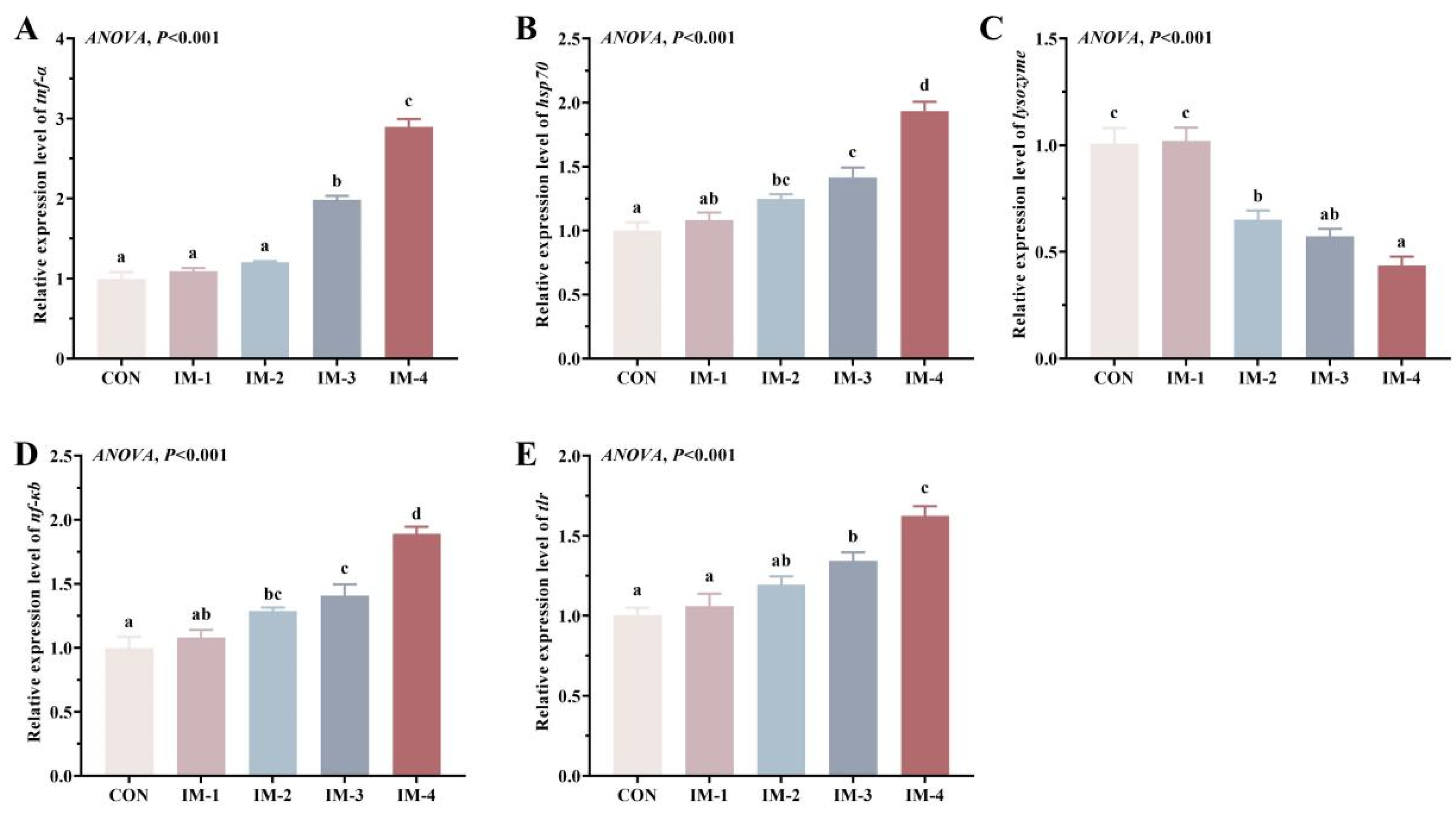 Fishes 10 00131 g007