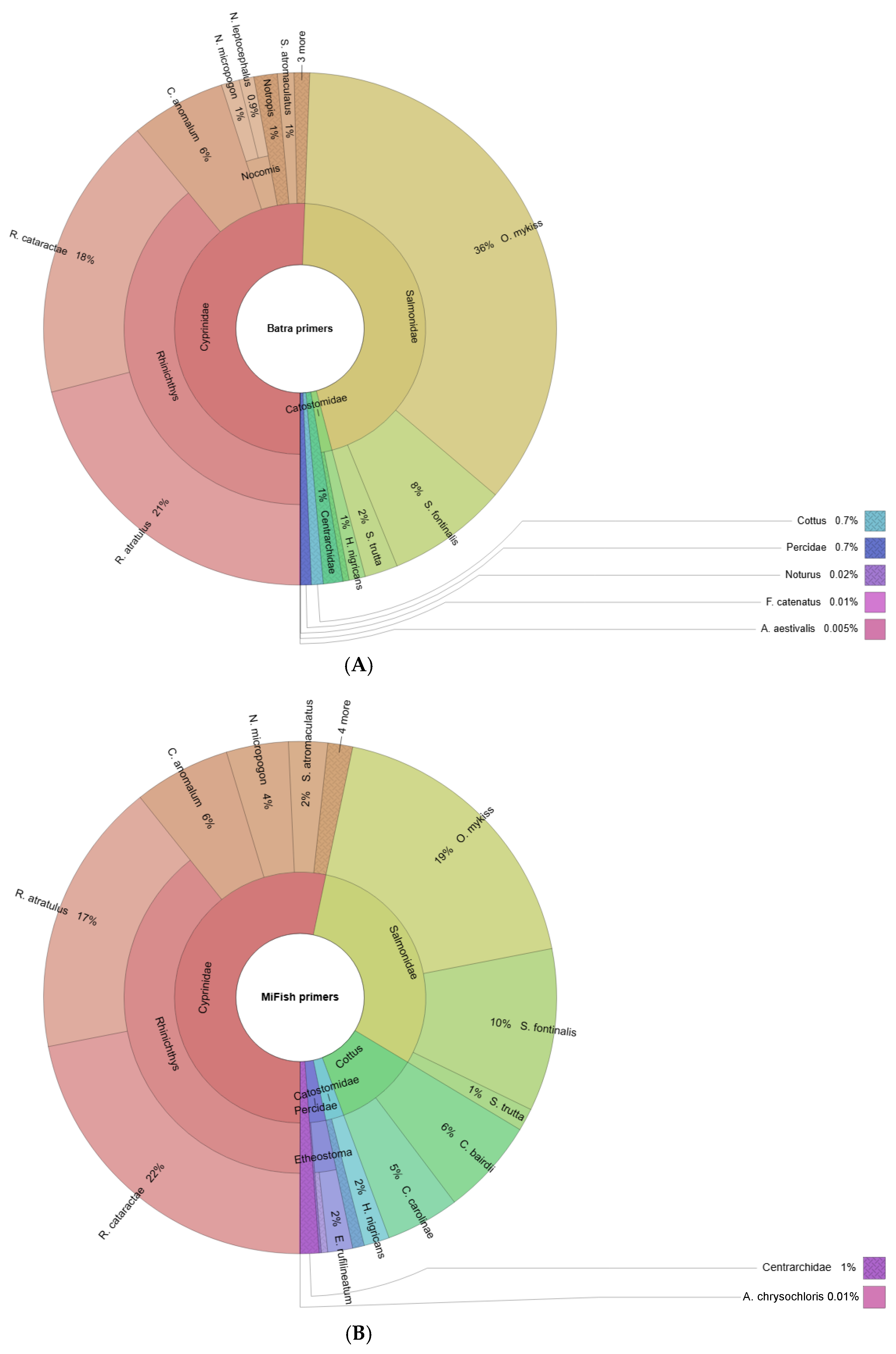 Fishes 10 00145 g003