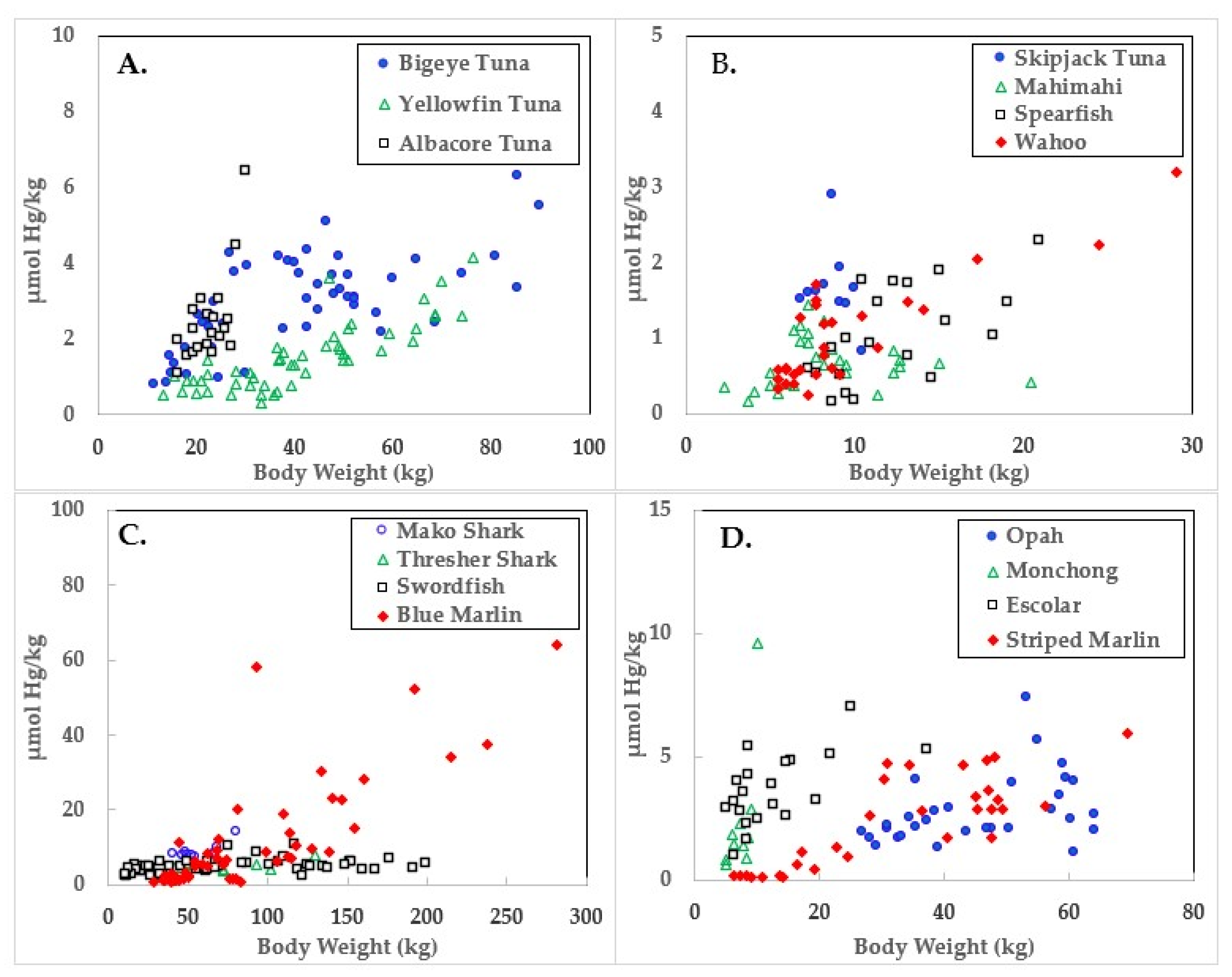 Fishes 10 00158 g001