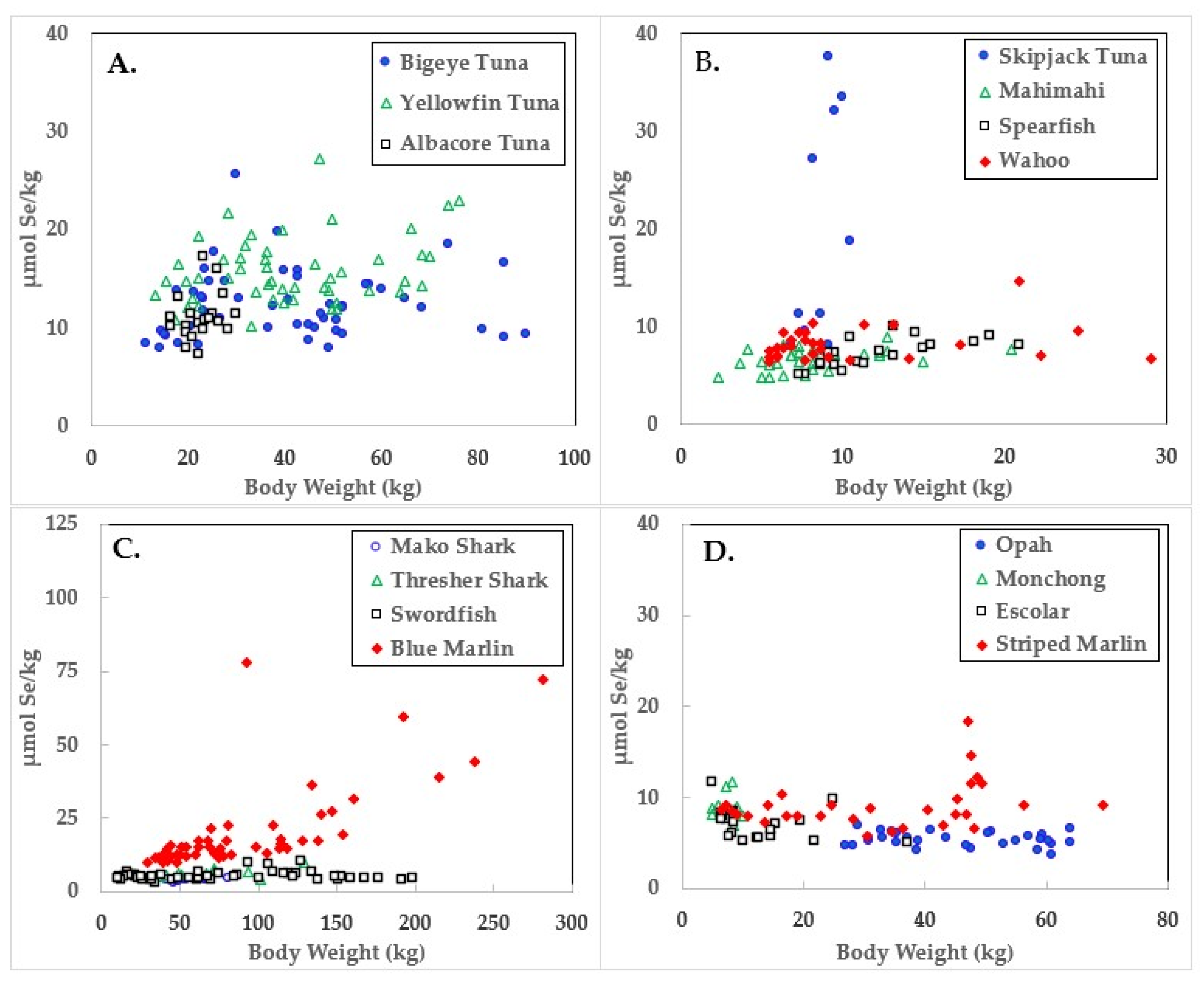 Fishes 10 00158 g002