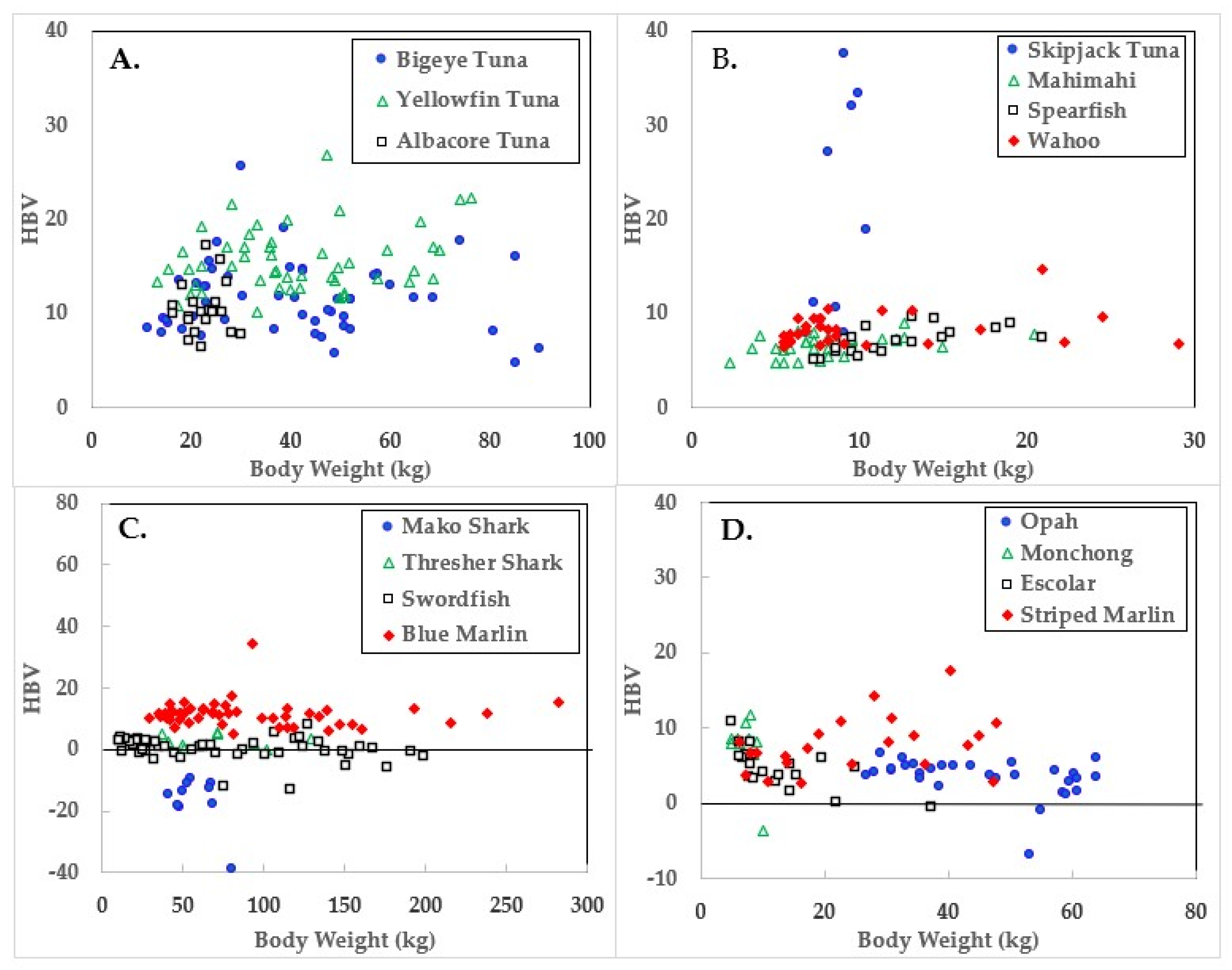 Fishes 10 00158 g003