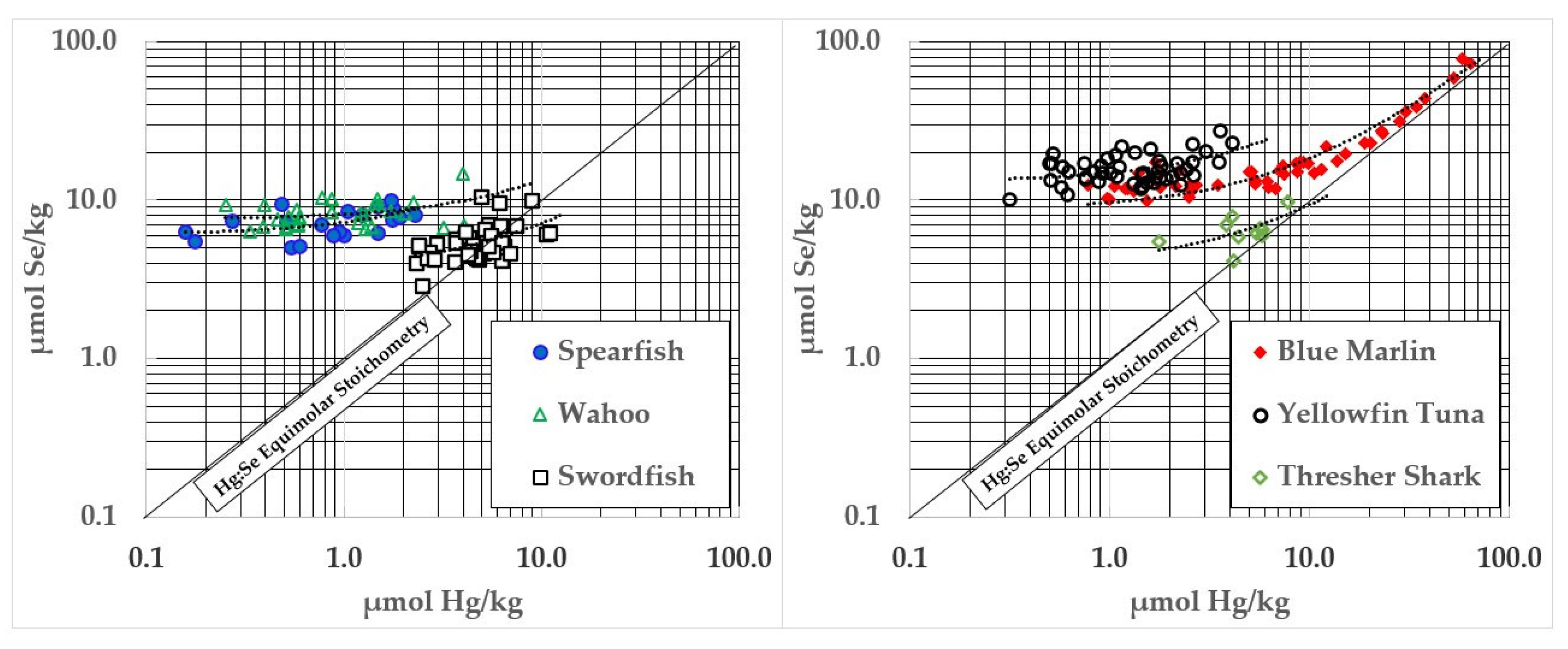 Fishes 10 00158 g004