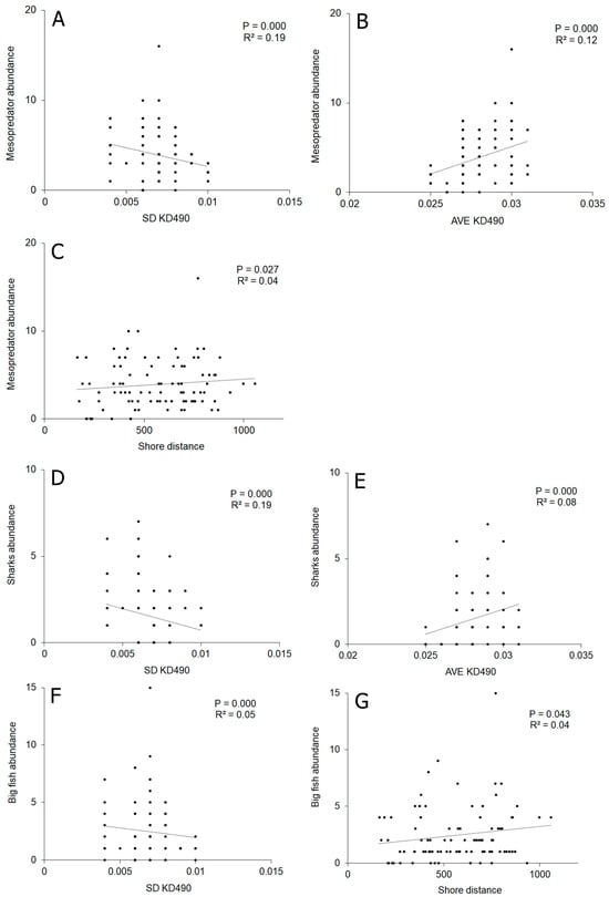 Fishes 10 00169 g008 Fishes 10 00169 g008