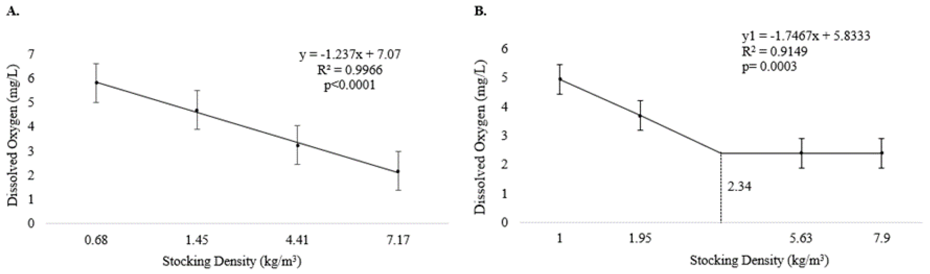 Fishes 10 00171 g001