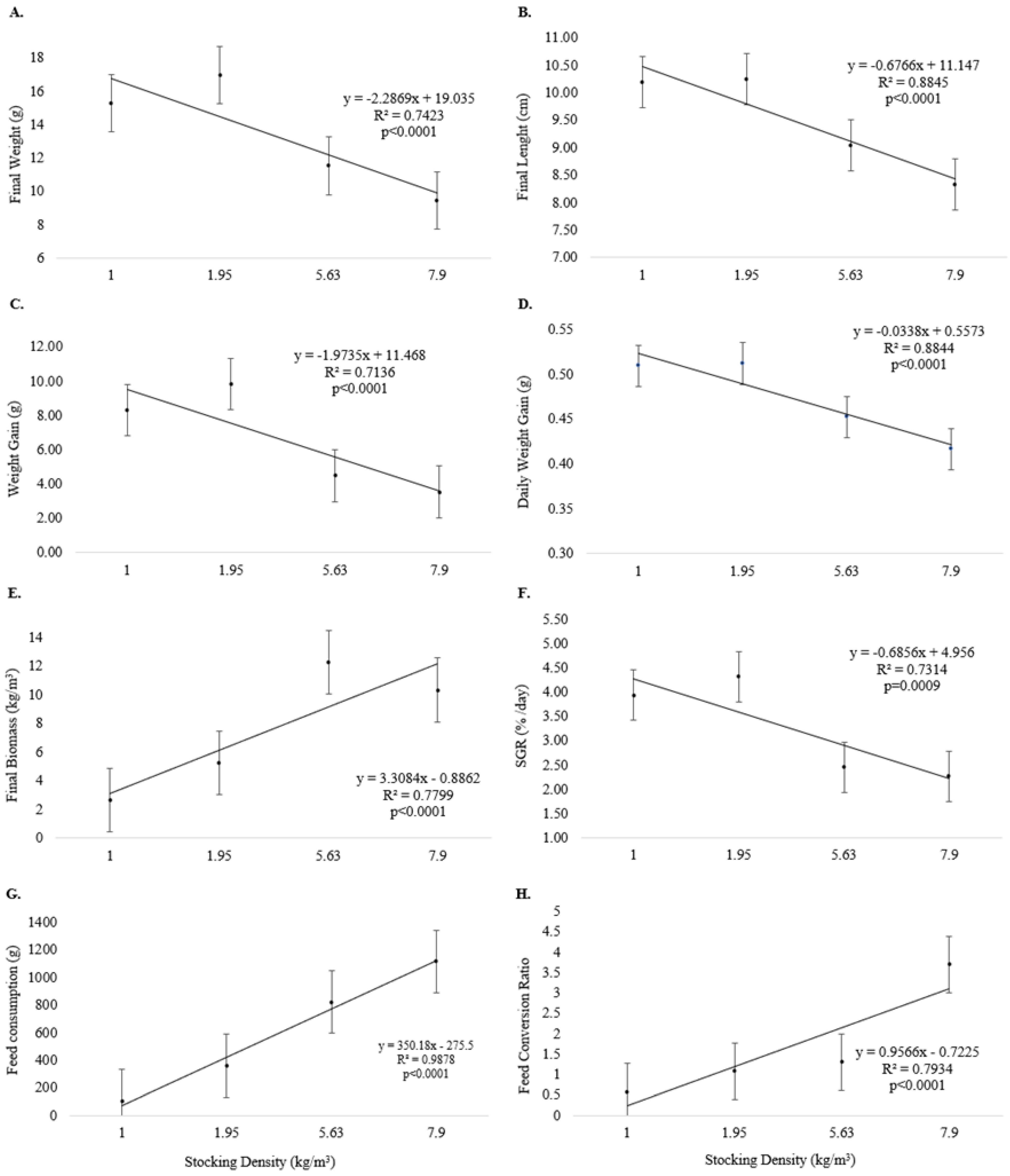 Fishes 10 00171 g003