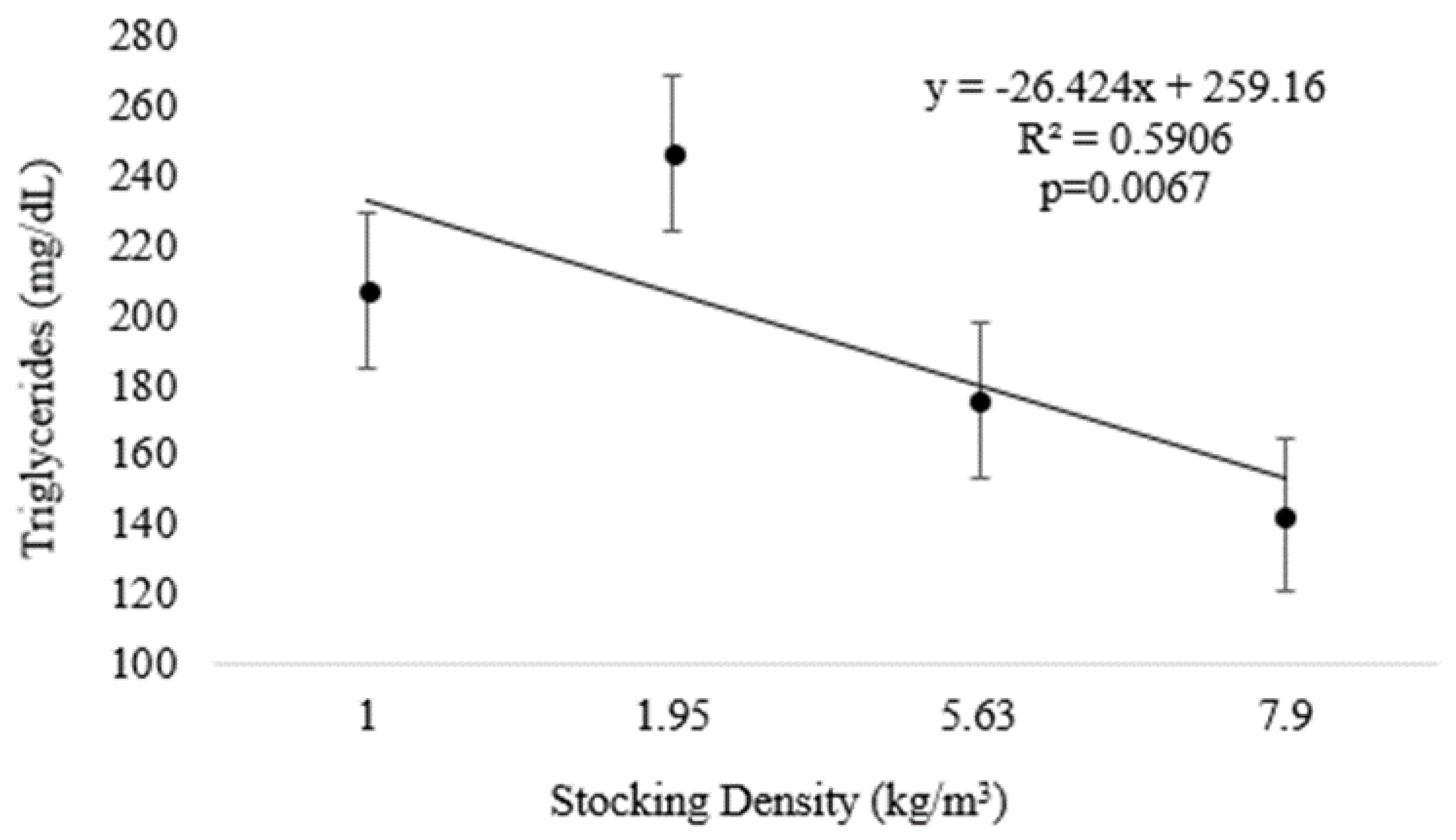 Fishes 10 00171 g004