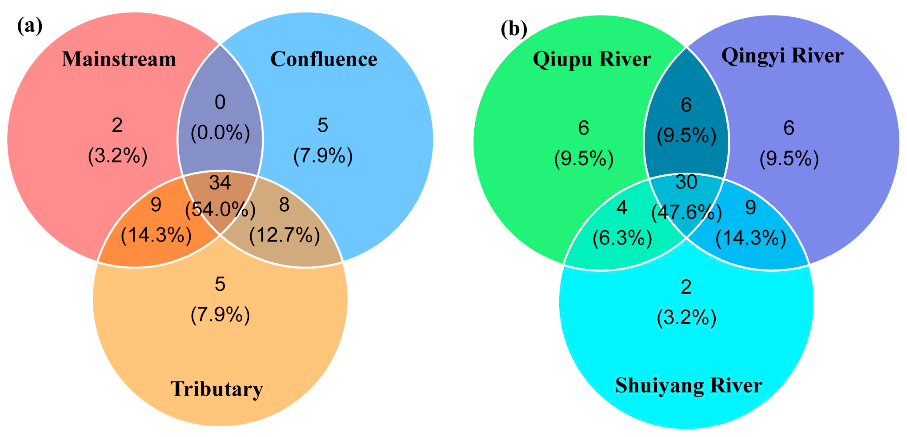 Fishes 10 00175 g002