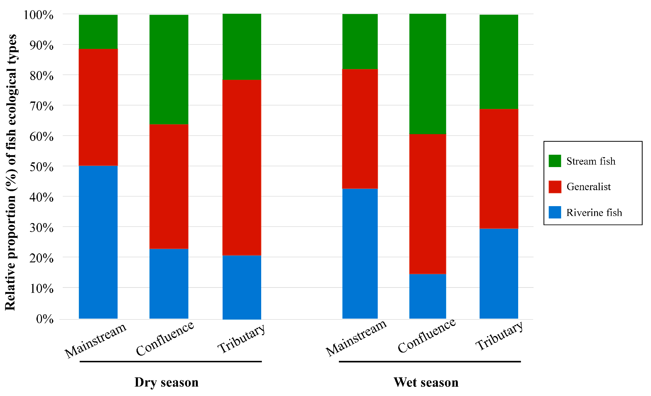 Fishes 10 00175 g003
