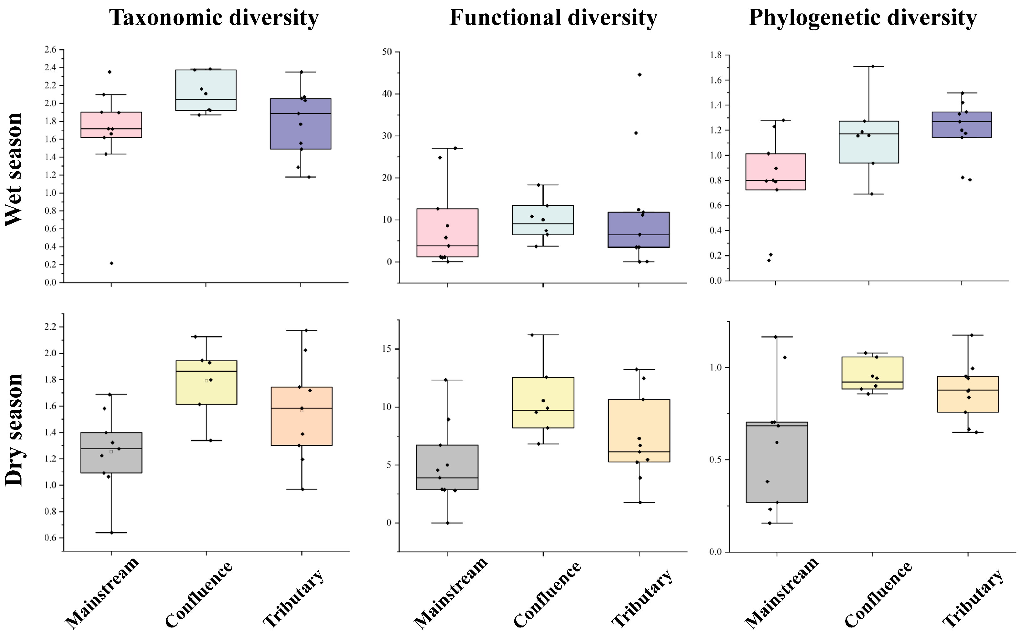 Fishes 10 00175 g005