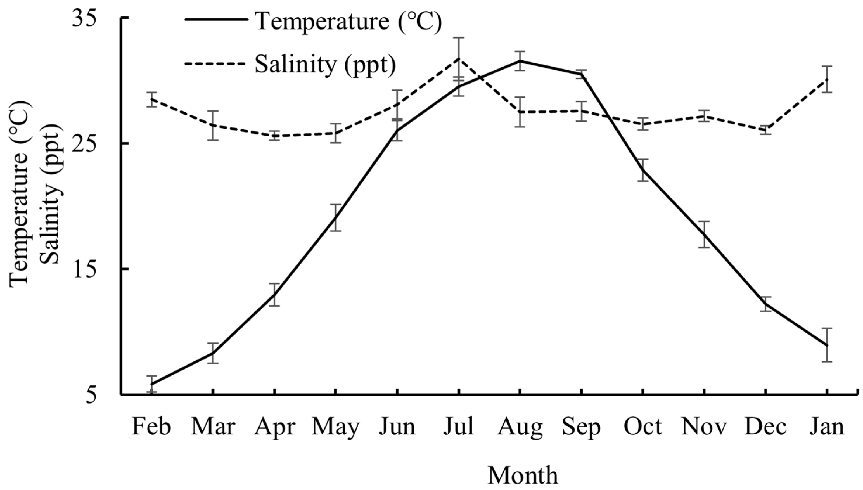 Fishes 10 00176 g002
