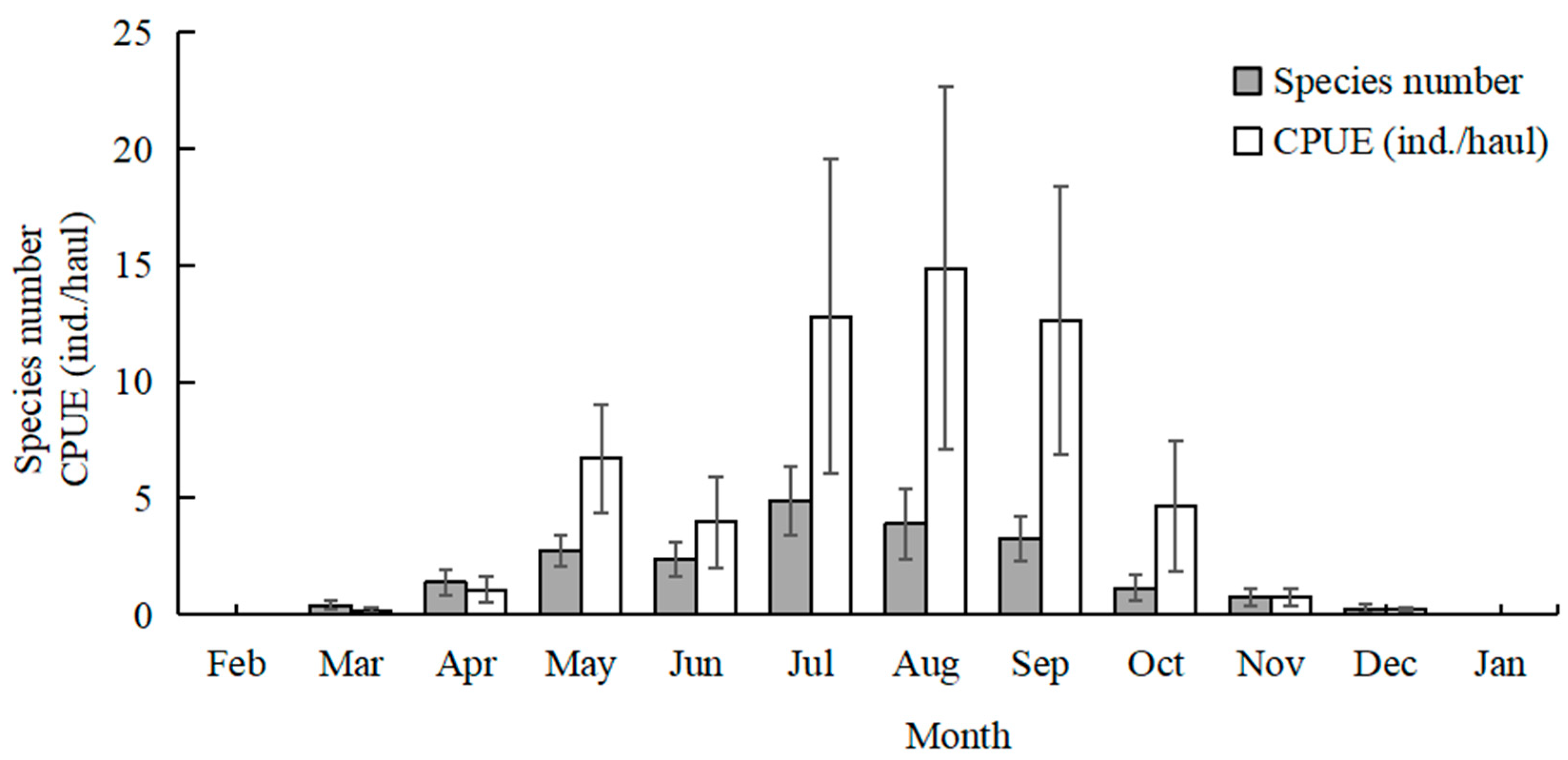 Fishes 10 00176 g003