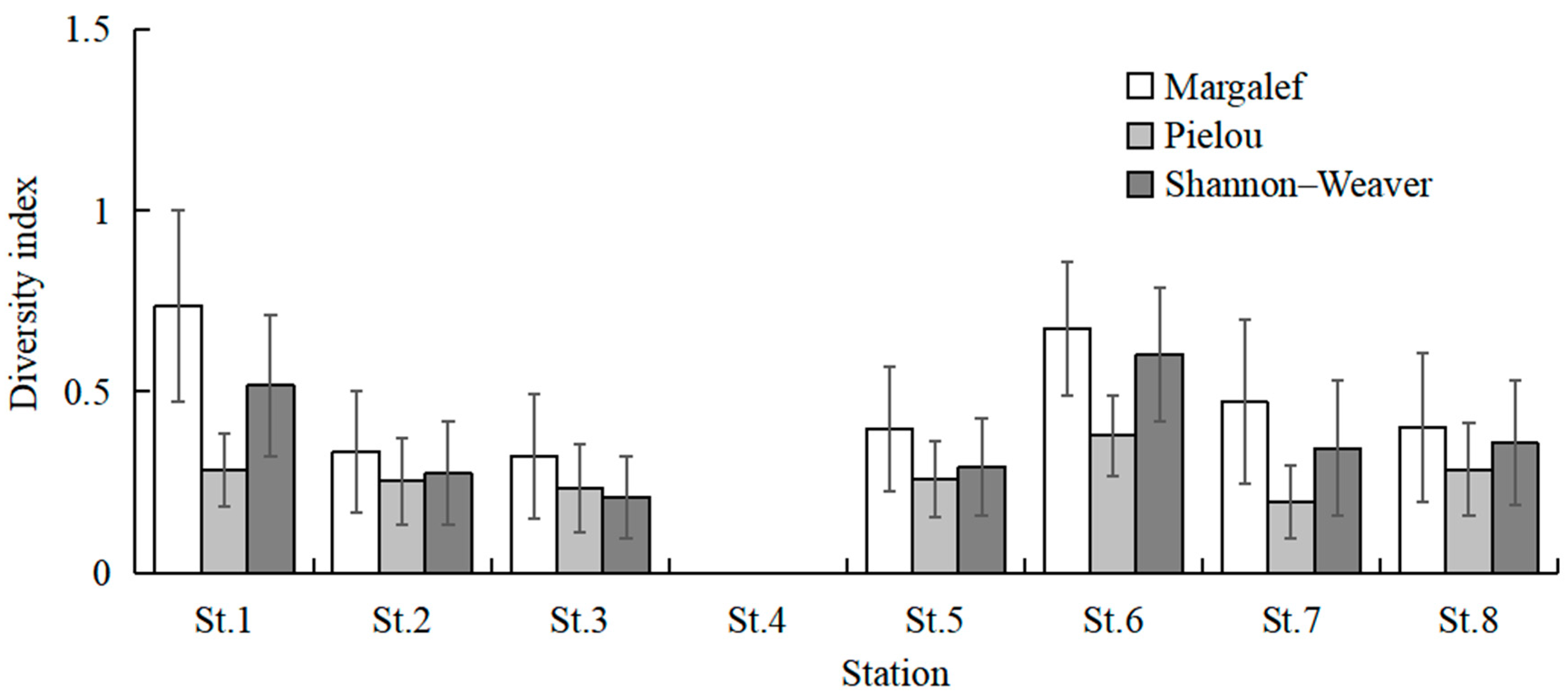 Fishes 10 00176 g007